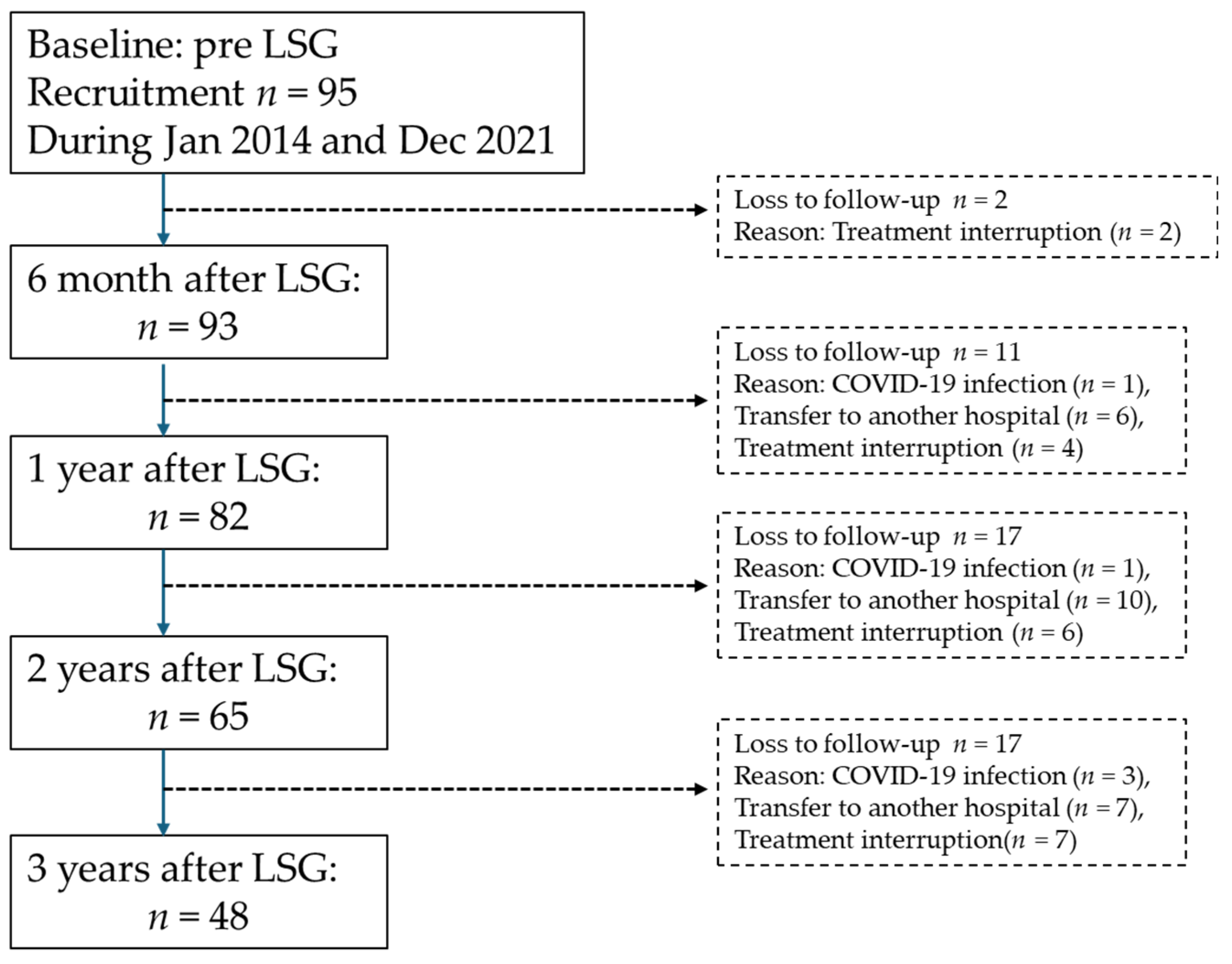 Nutrients 16 03926 g001