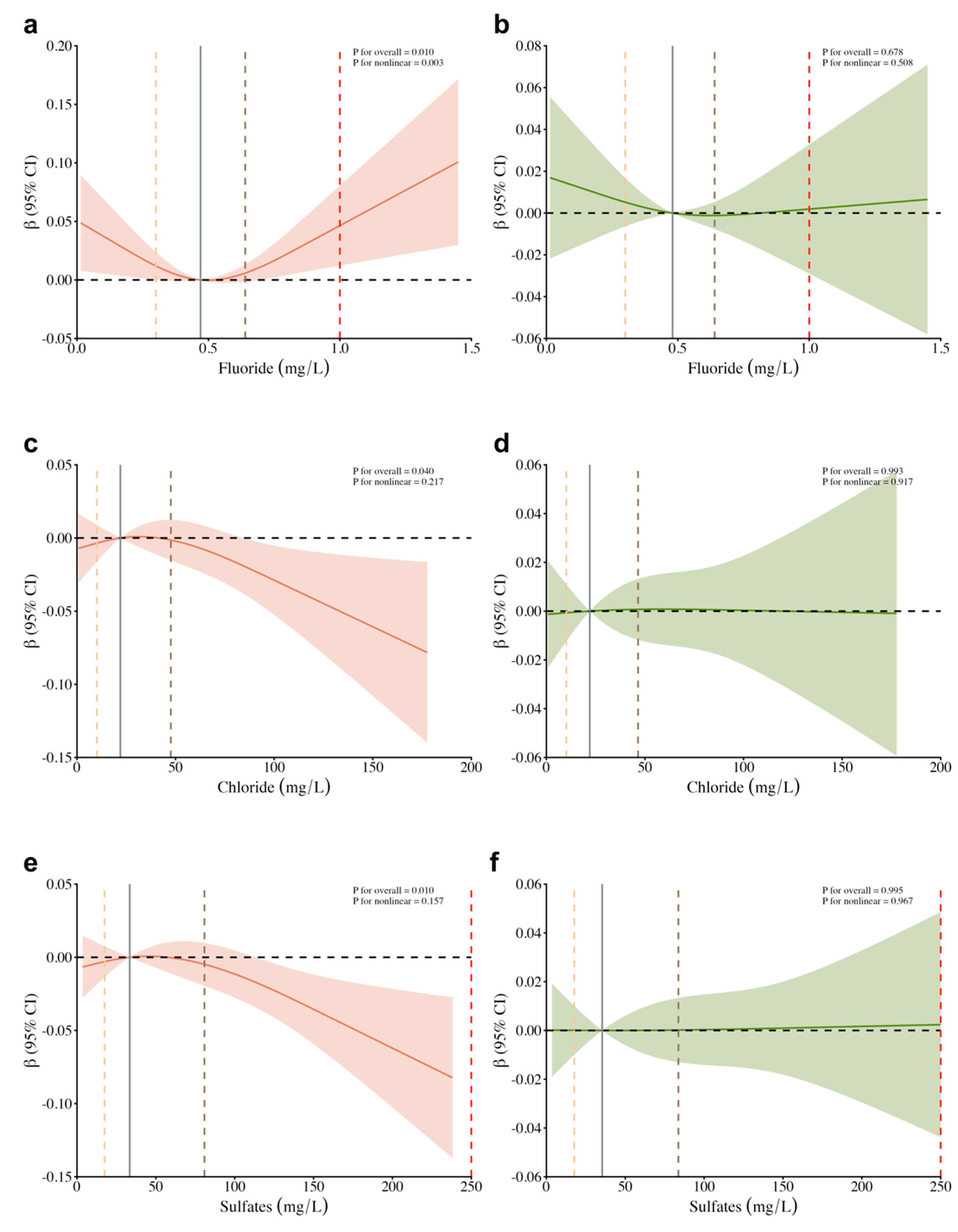 Nutrients 16 03931 g006
