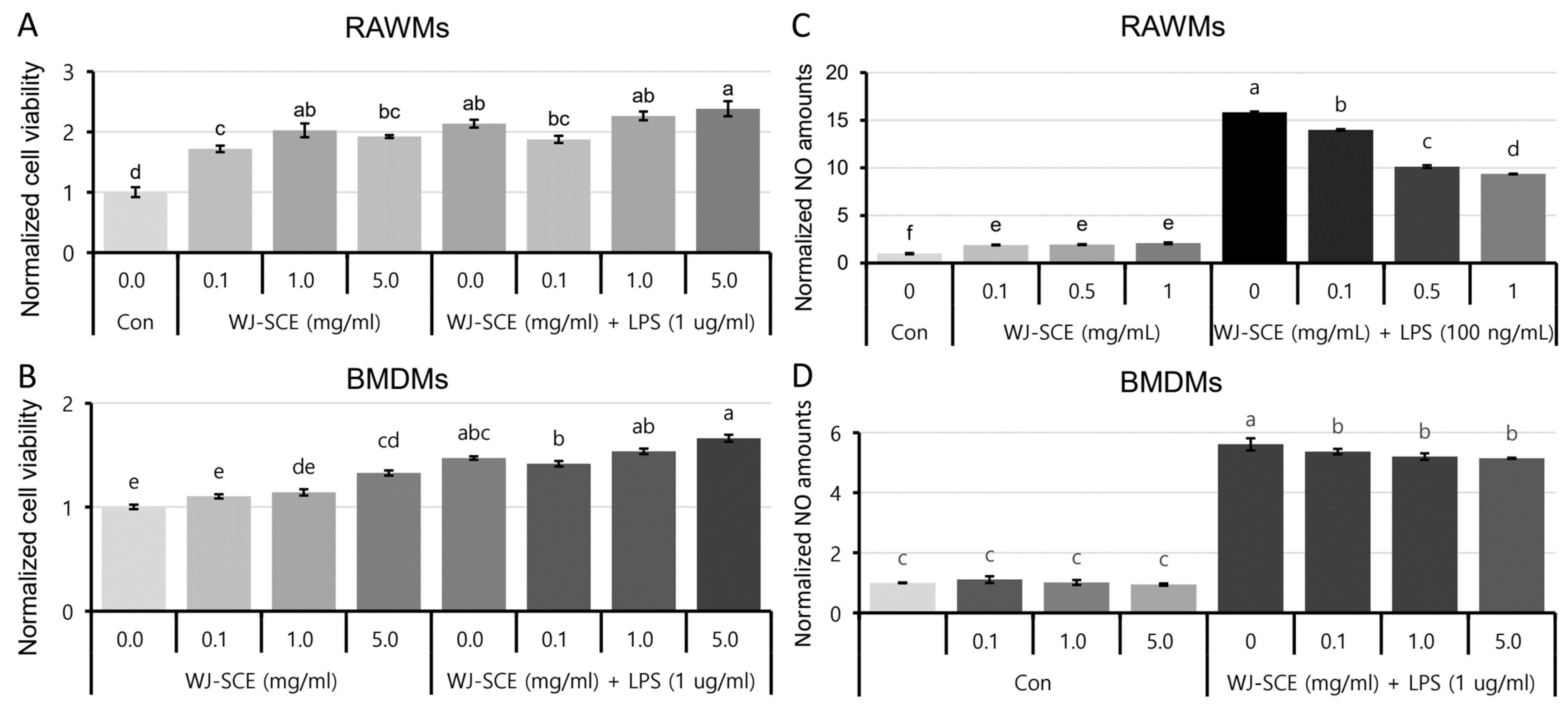 Nutrients 16 03932 g001 Nutrients 16 03932 g001