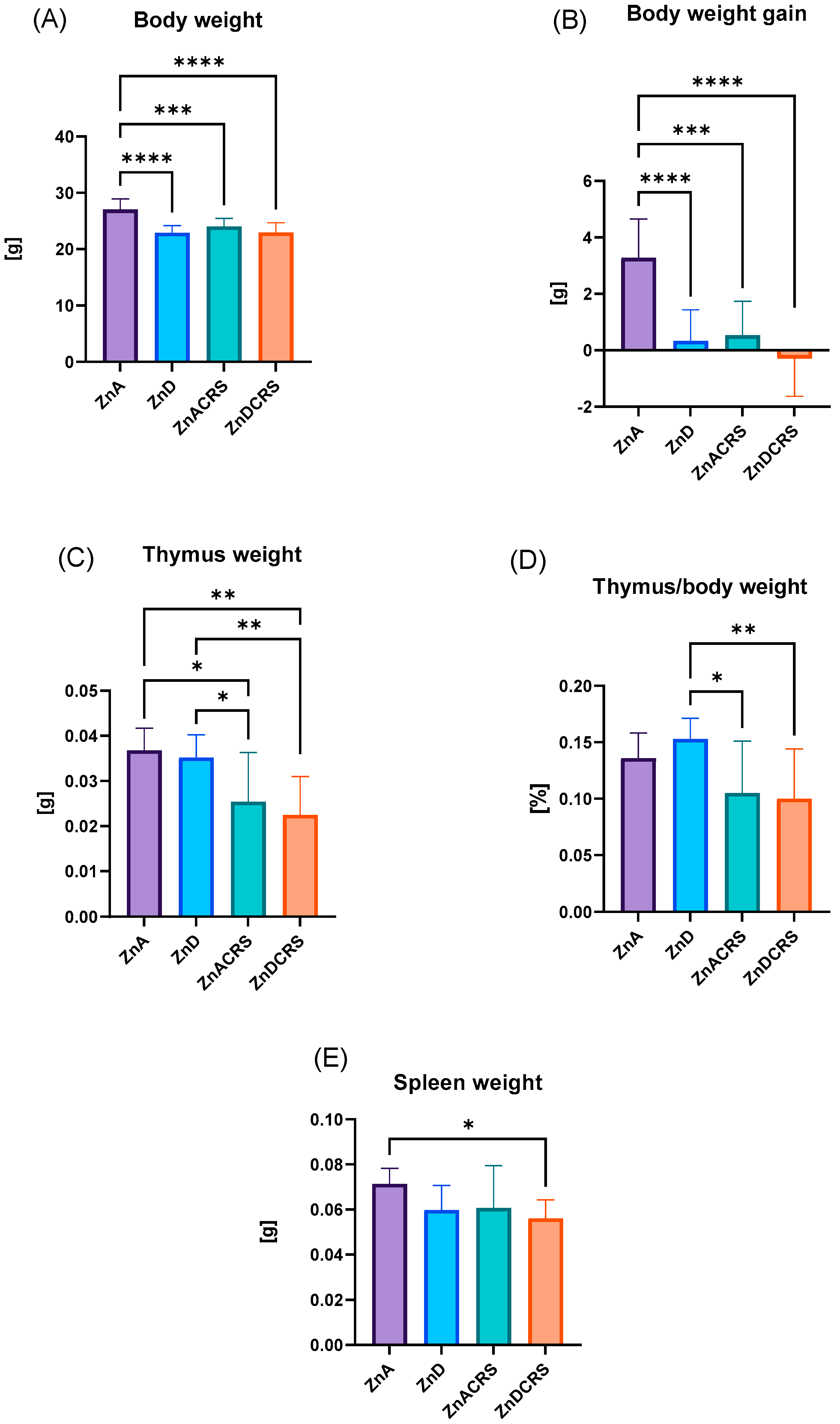 Nutrients 16 03934 g002