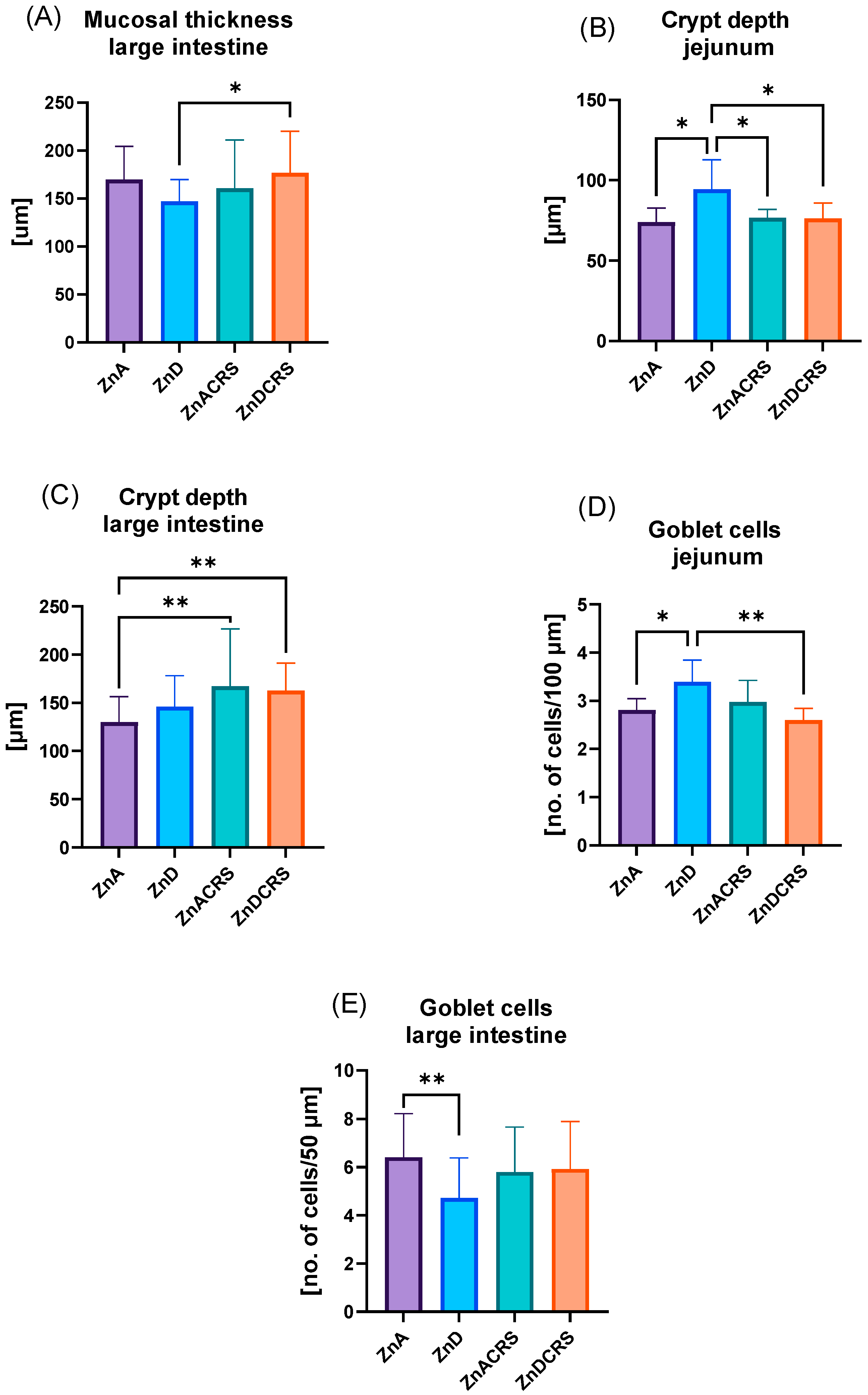 Nutrients 16 03934 g004
