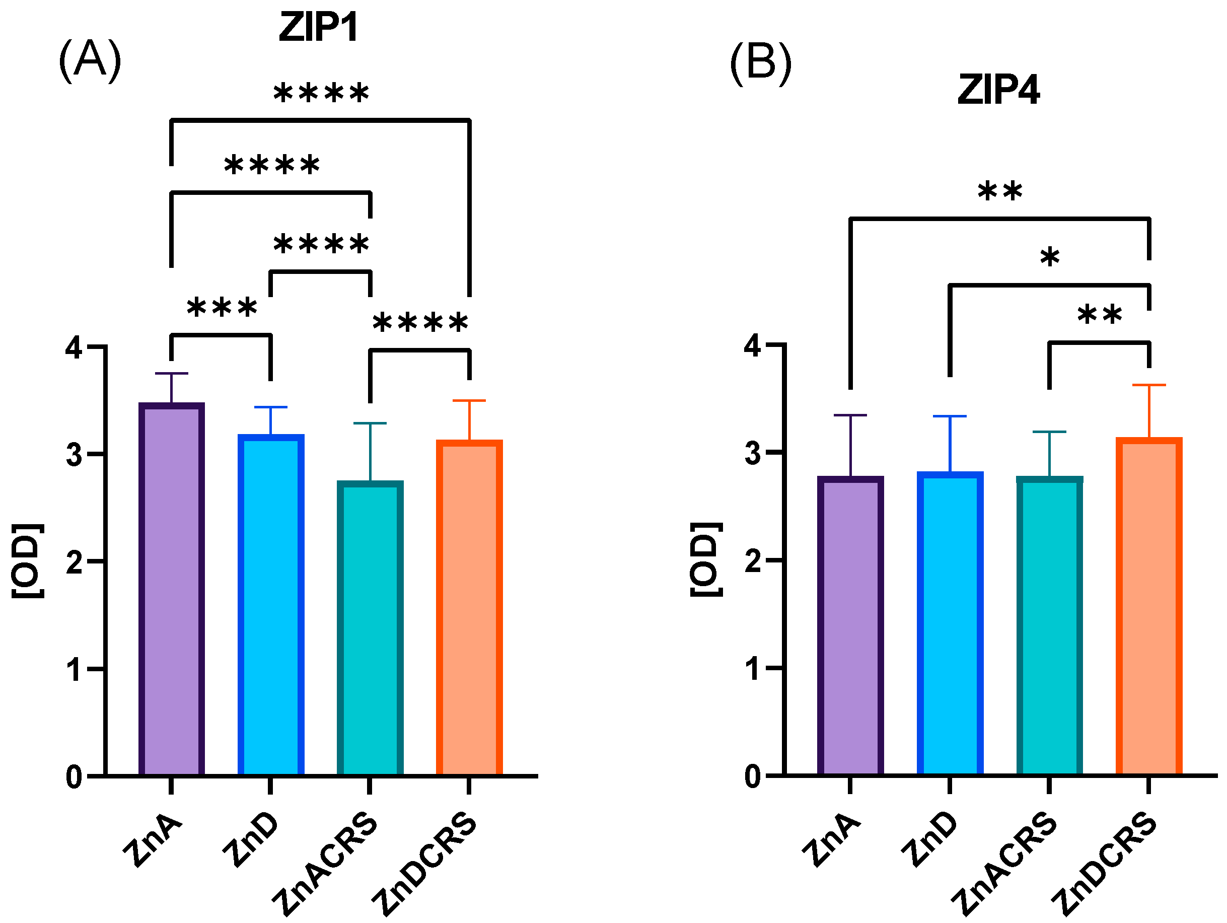 Nutrients 16 03934 g006