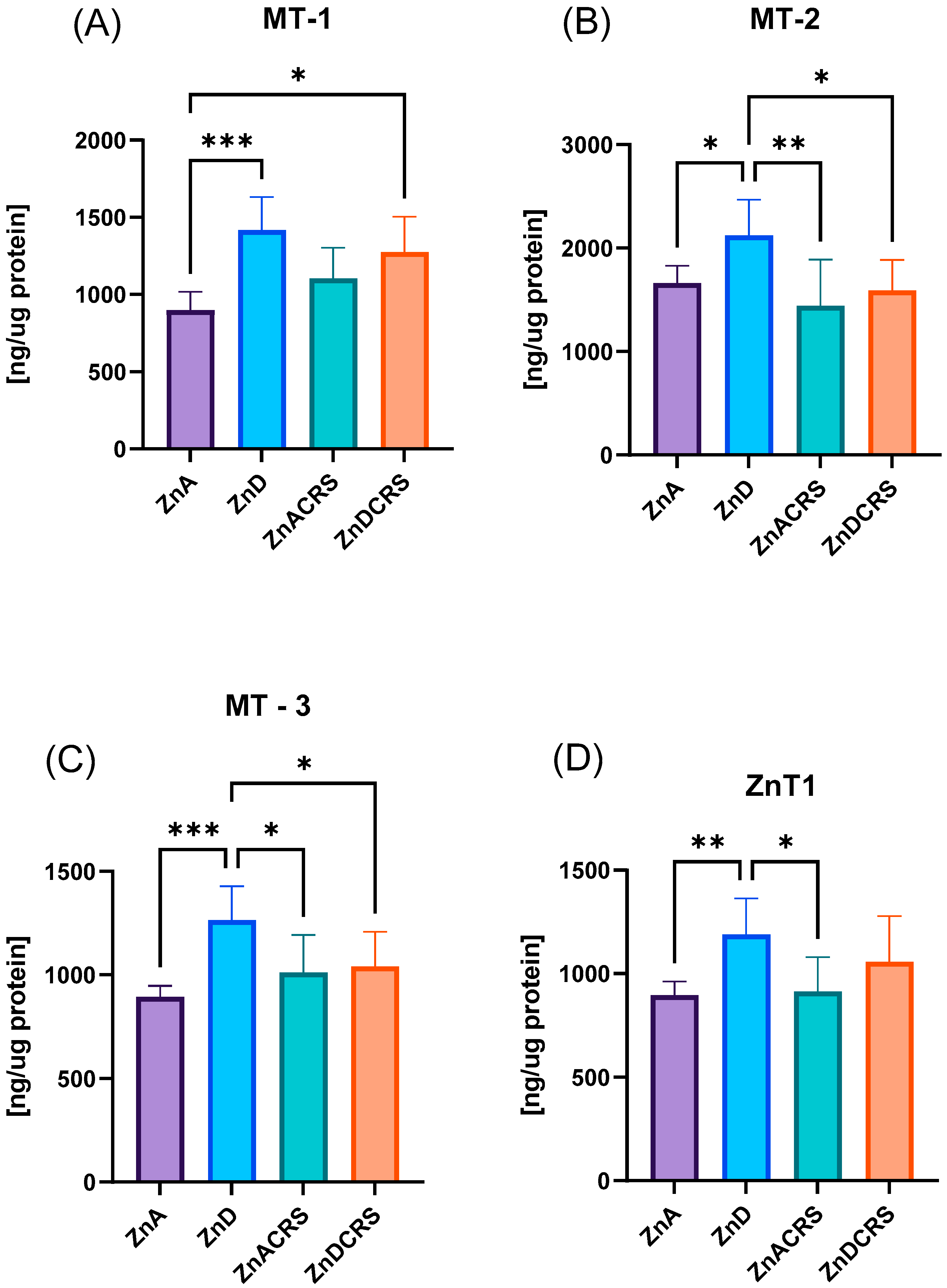 Nutrients 16 03934 g008