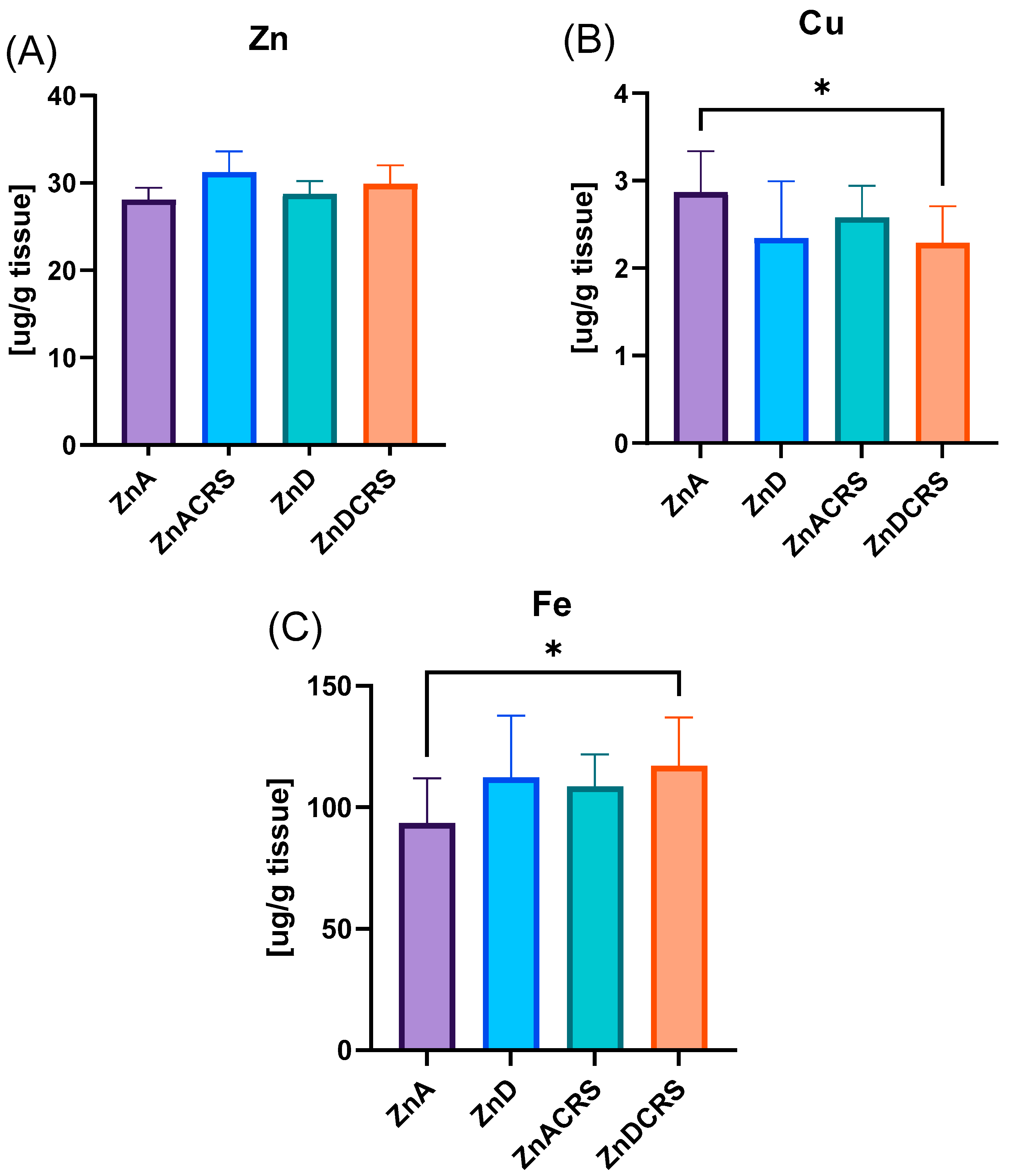 Nutrients 16 03934 g010