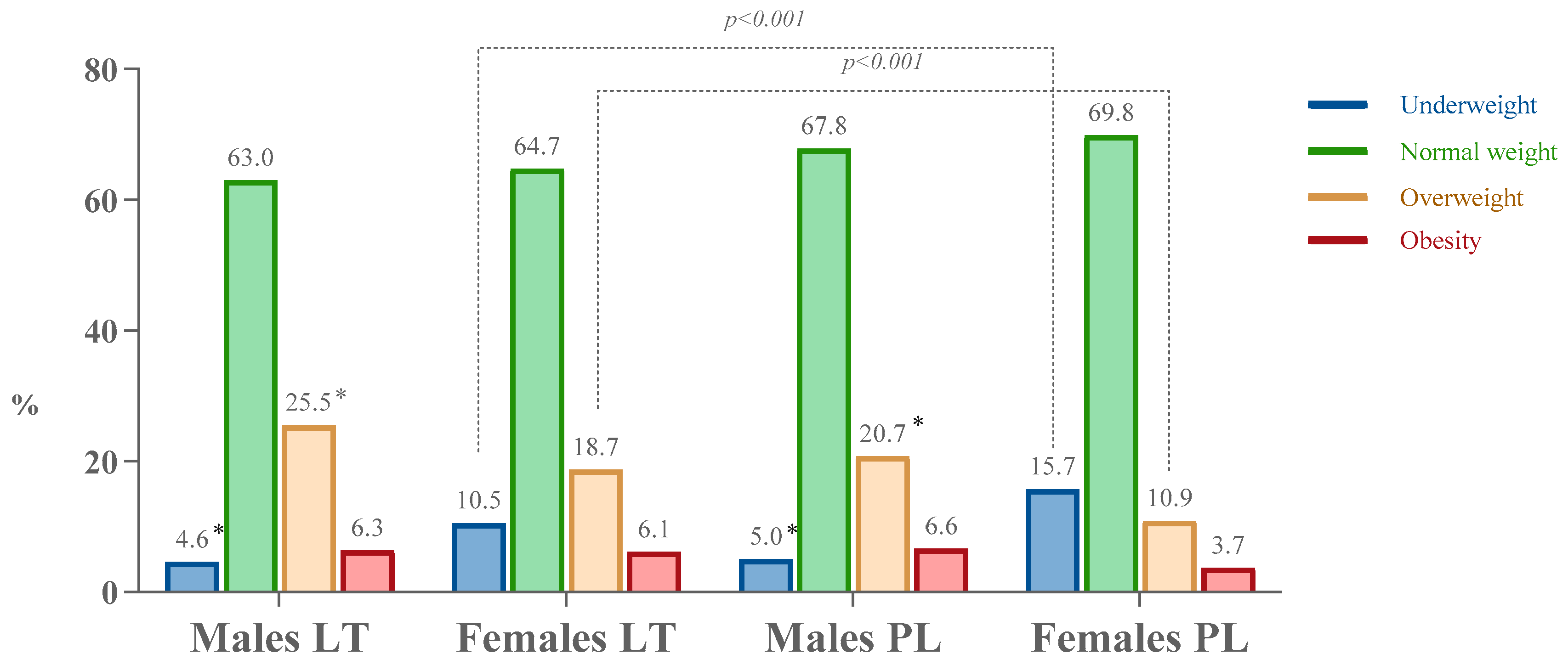 Nutrients 16 03939 g001