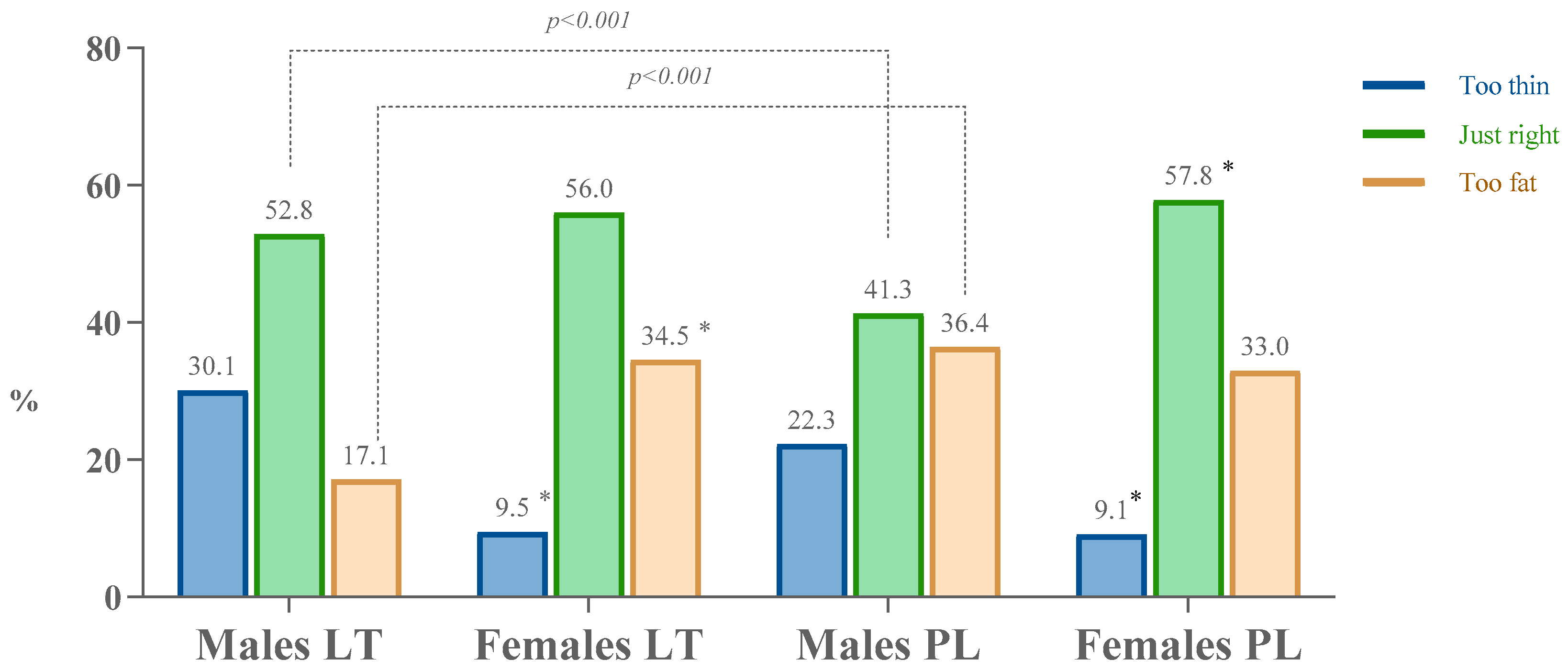 Nutrients 16 03939 g002