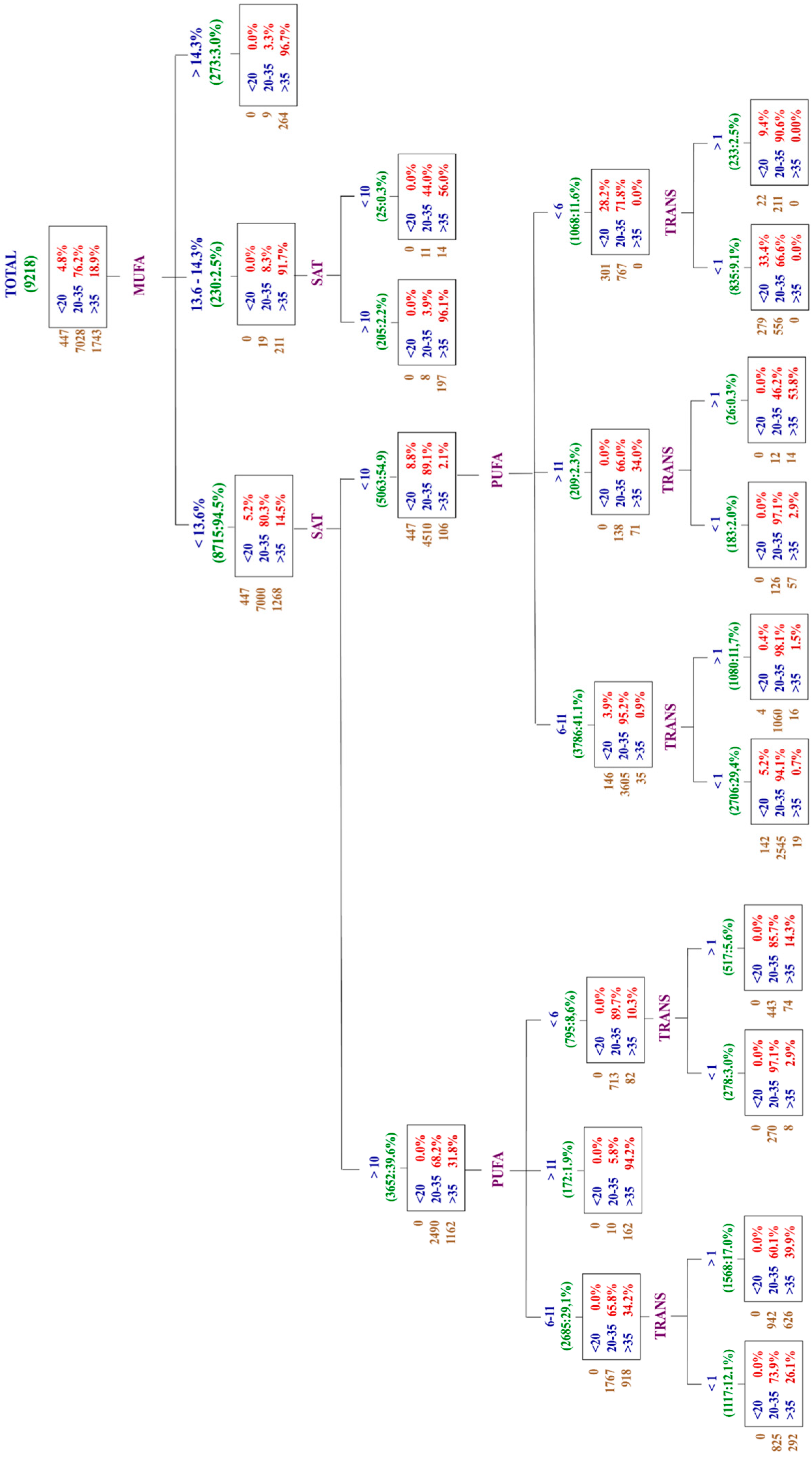 Nutrients 16 03940 g002