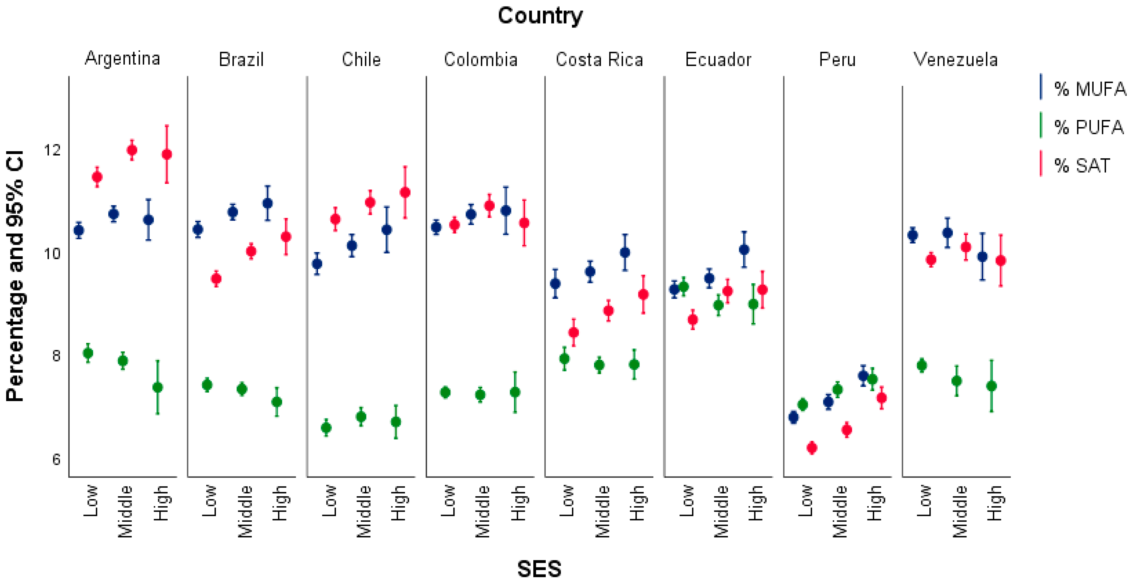 Nutrients 16 03940 g003
