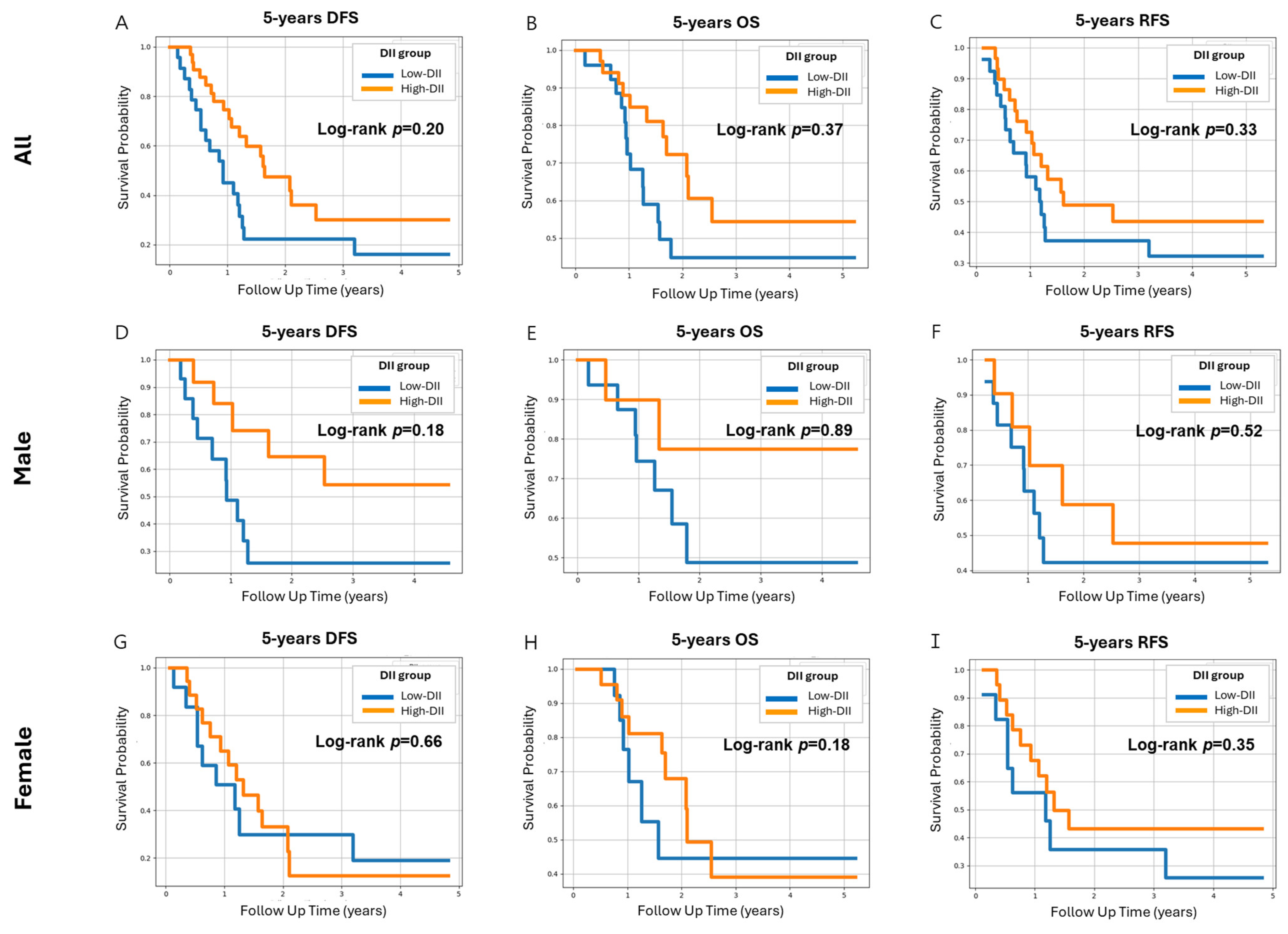 Nutrients 16 03941 g003