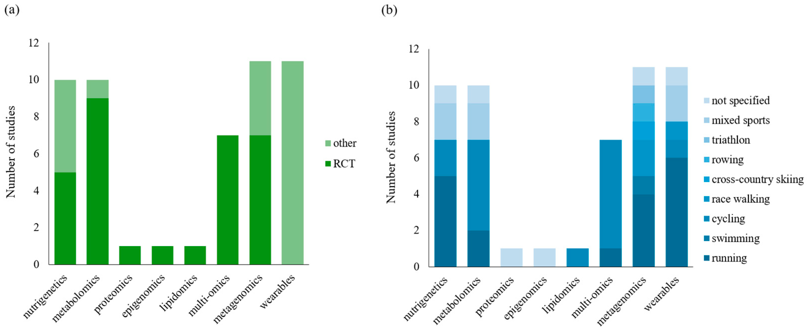 Nutrients 16 03943 g002