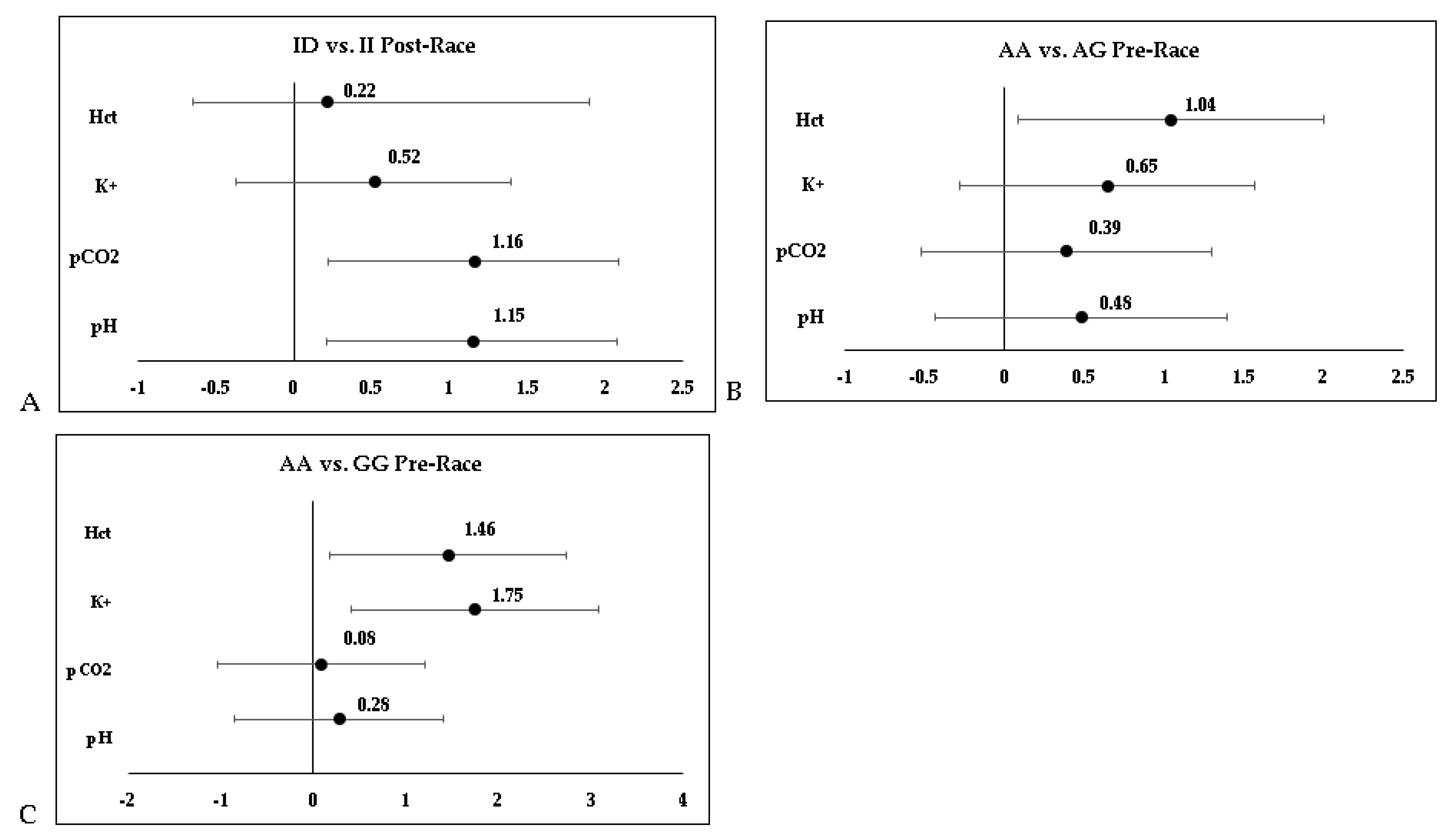 Nutrients 16 03945 g002