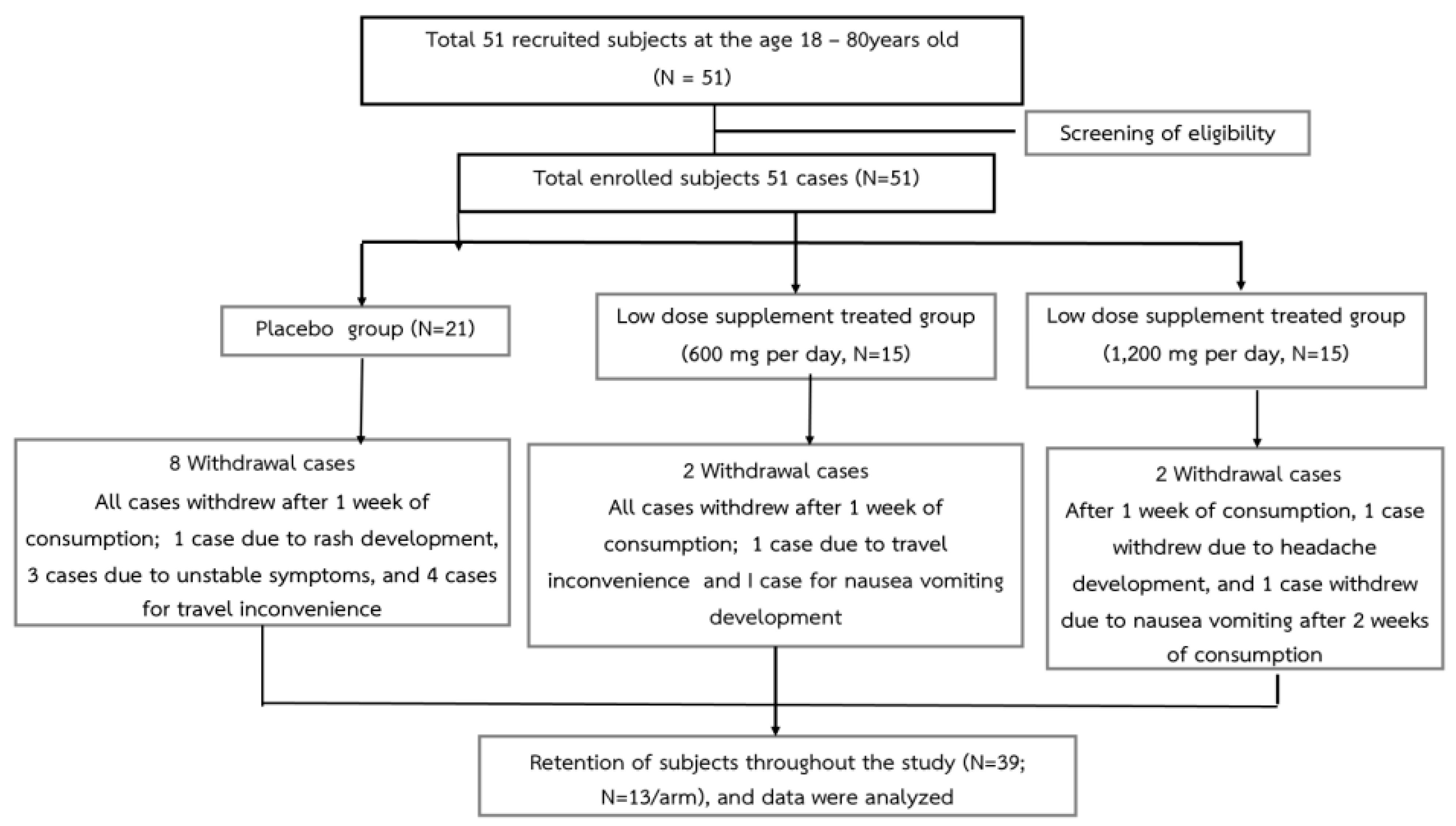 Nutrients 16 03946 g001
