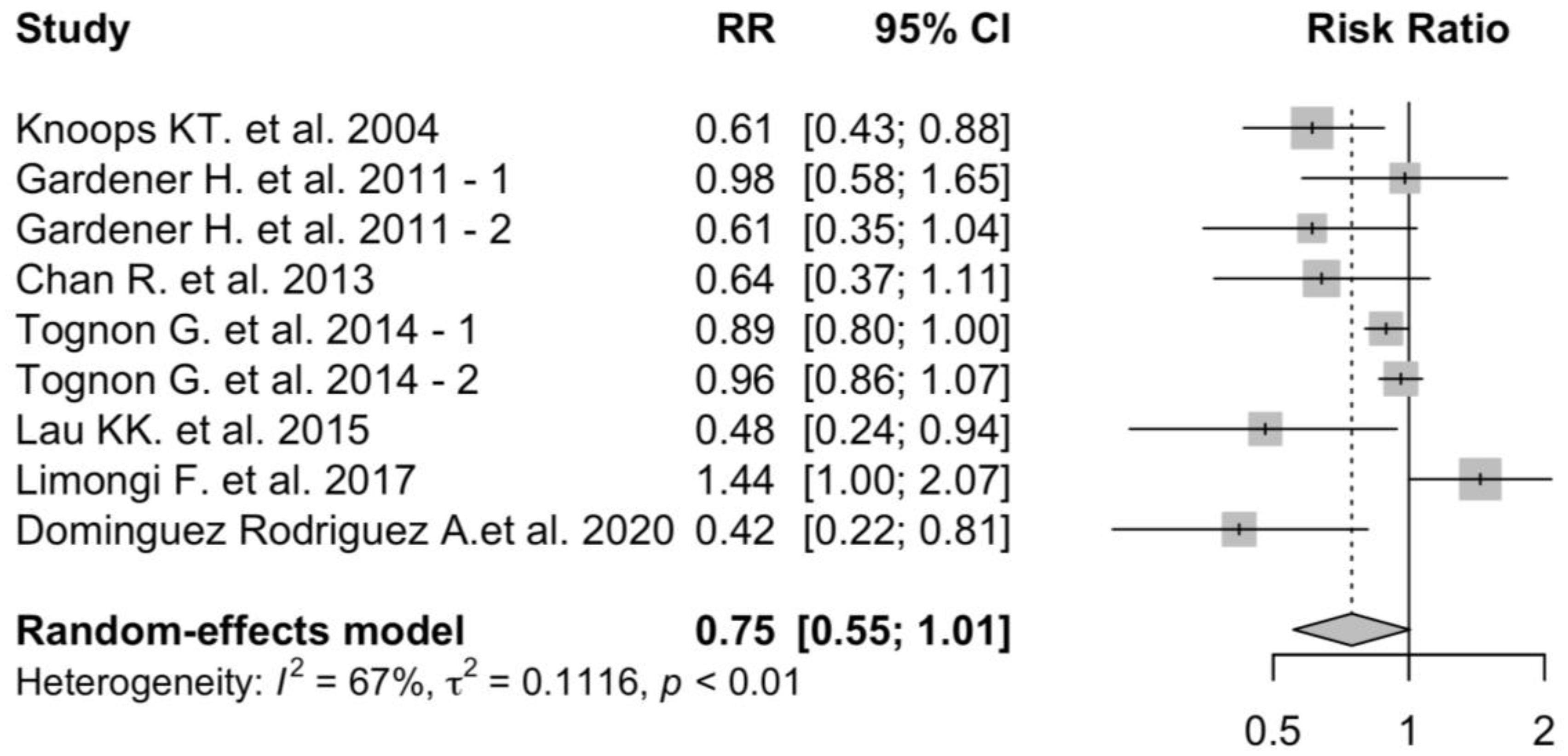 Nutrients 16 03947 g005