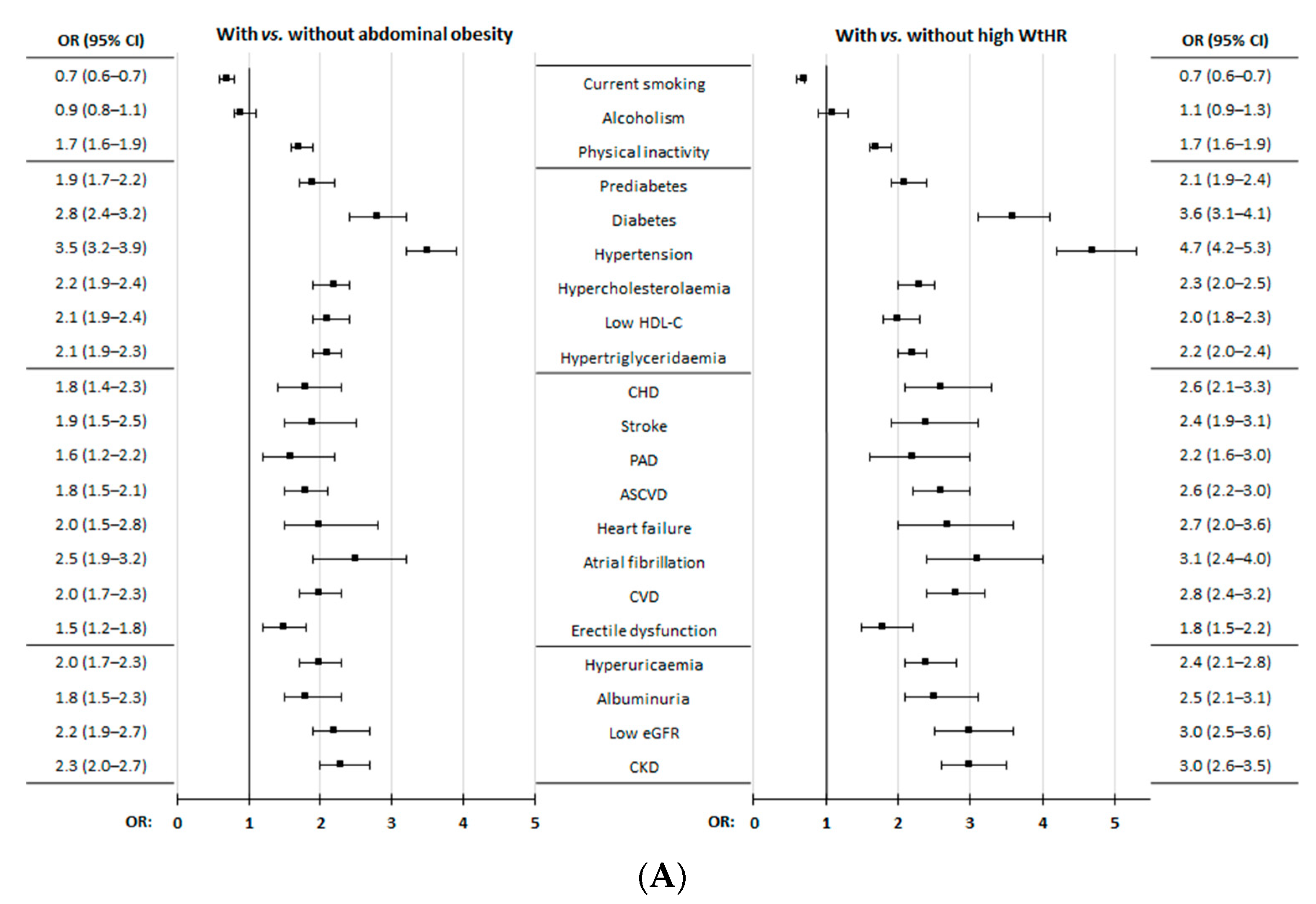 Nutrients 16 03948 g002a
