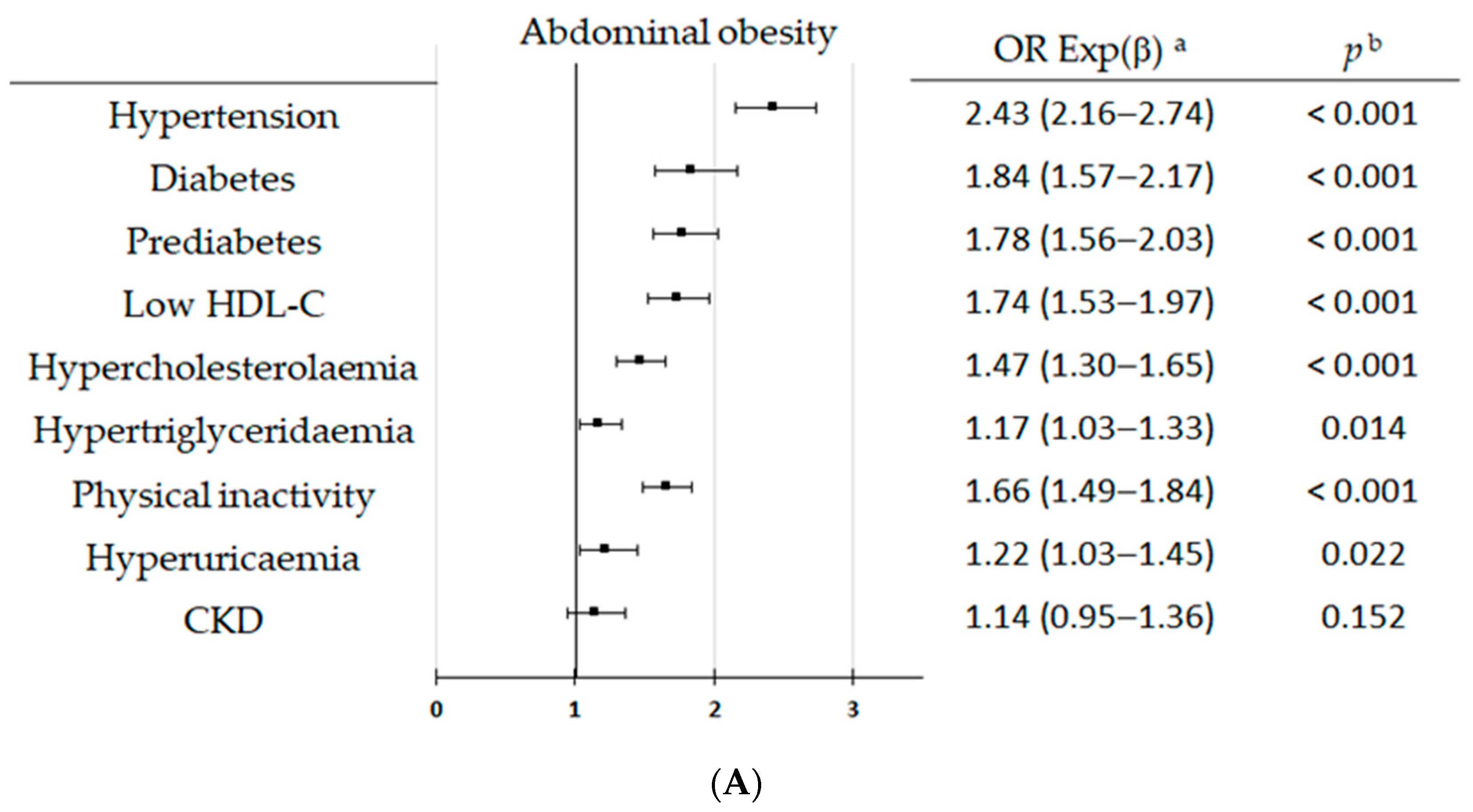 Nutrients 16 03948 g003a