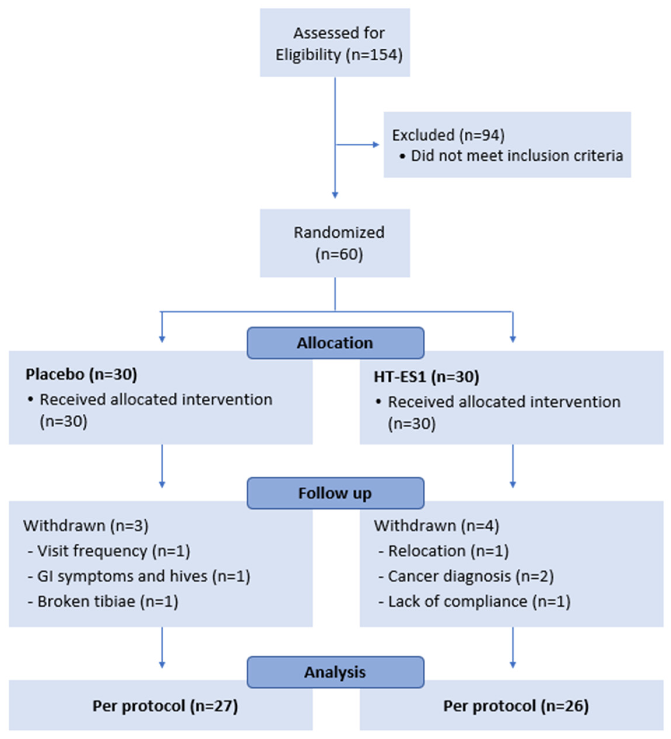 Nutrients 16 03952 g001