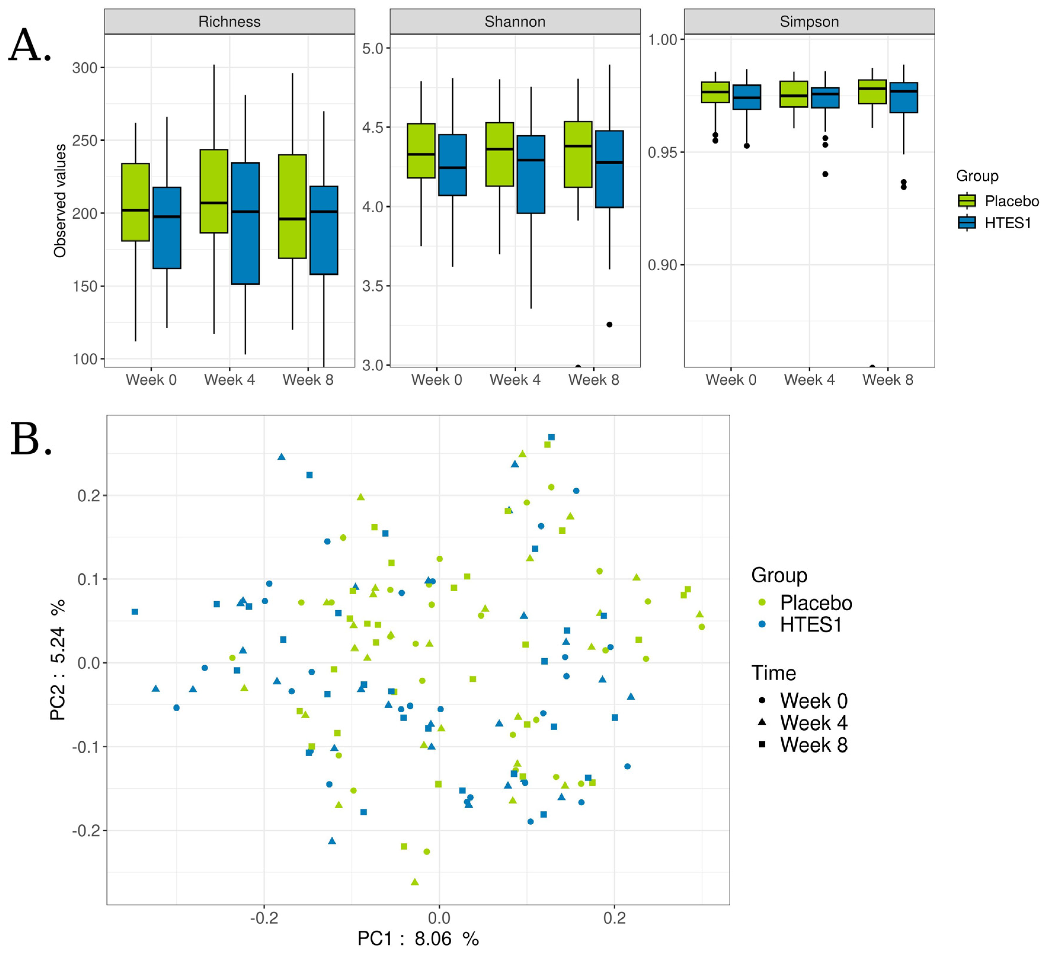 Nutrients 16 03952 g004