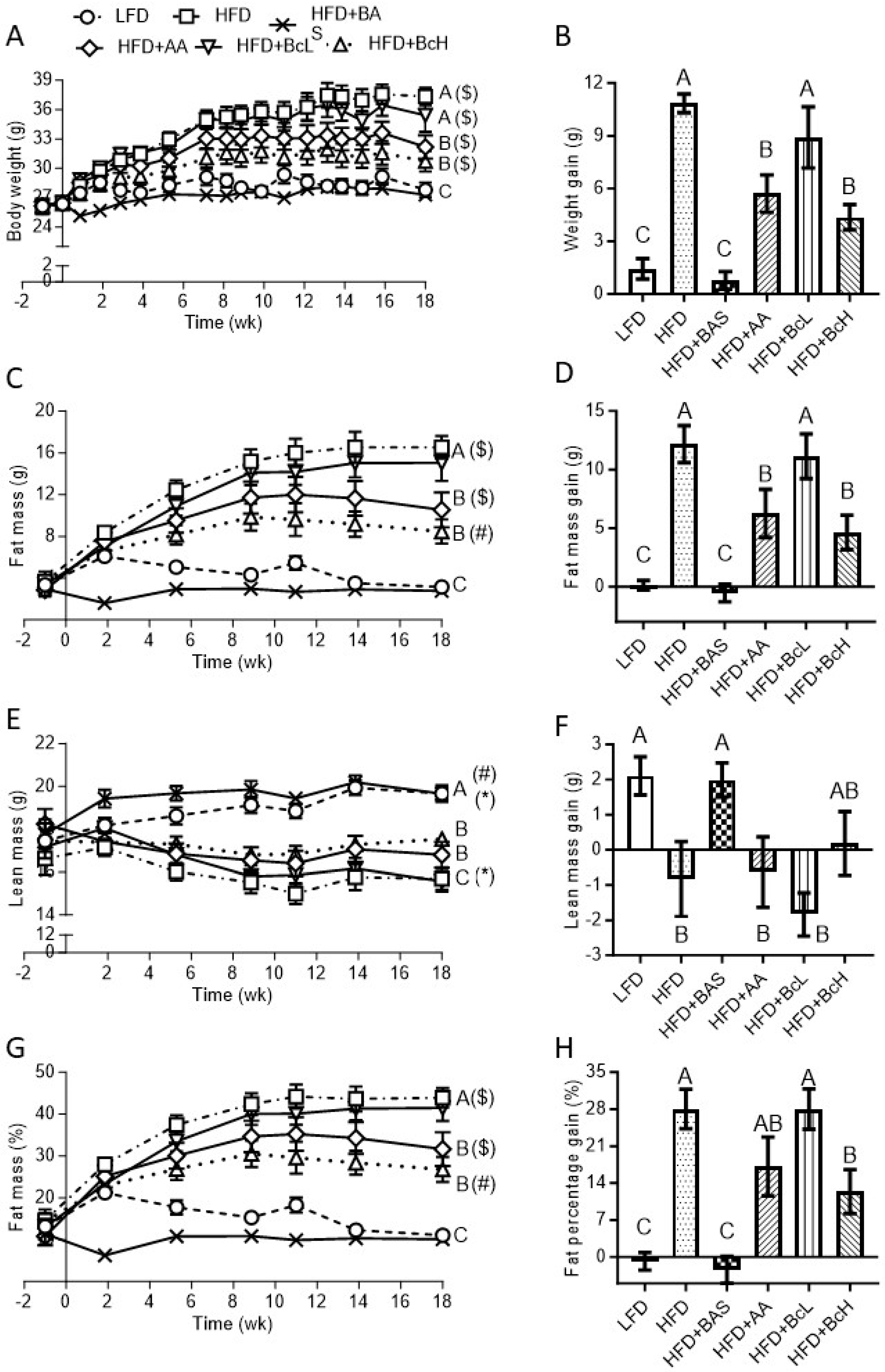 Nutrients 16 03958 g001