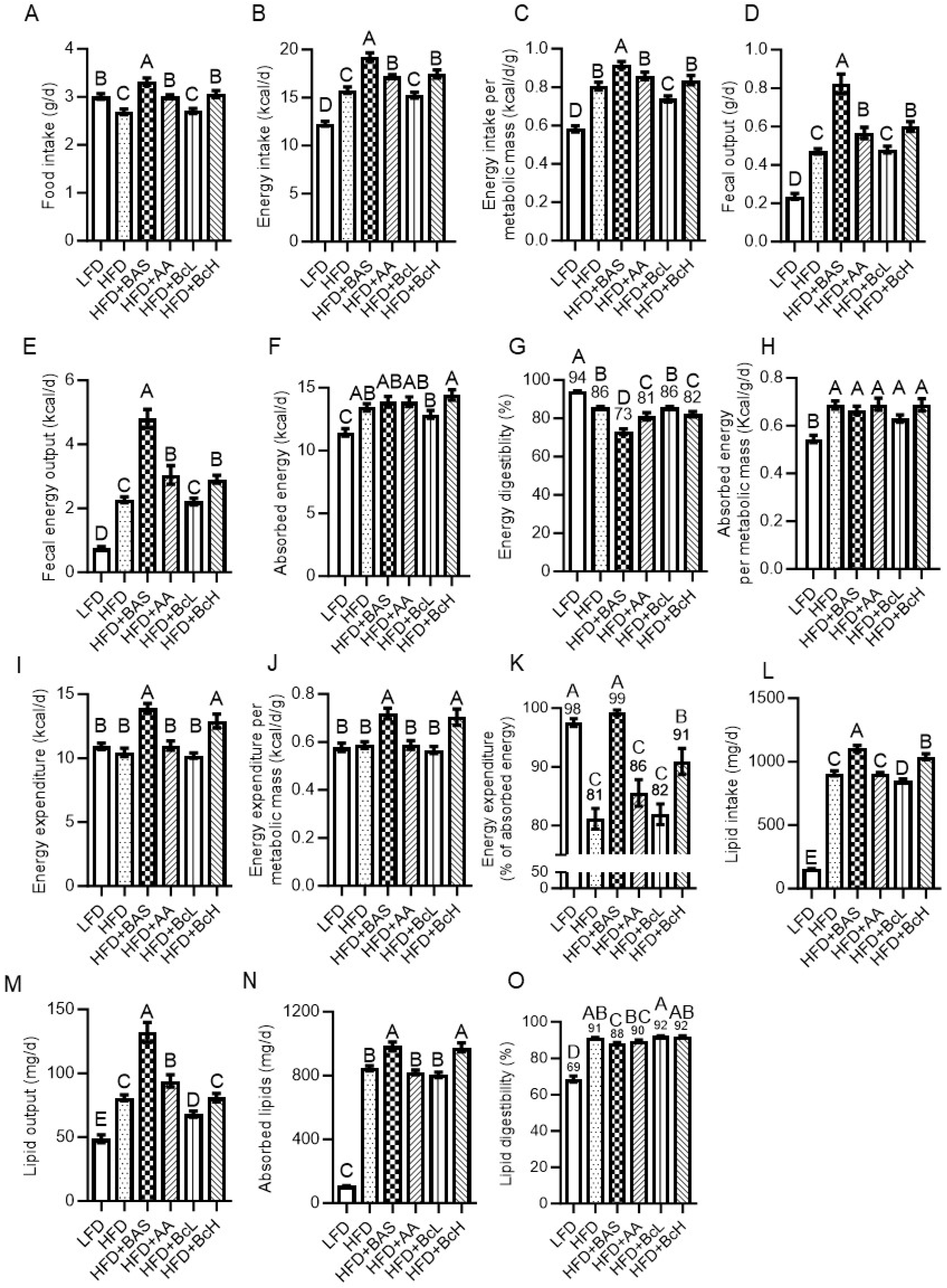 Nutrients 16 03958 g002