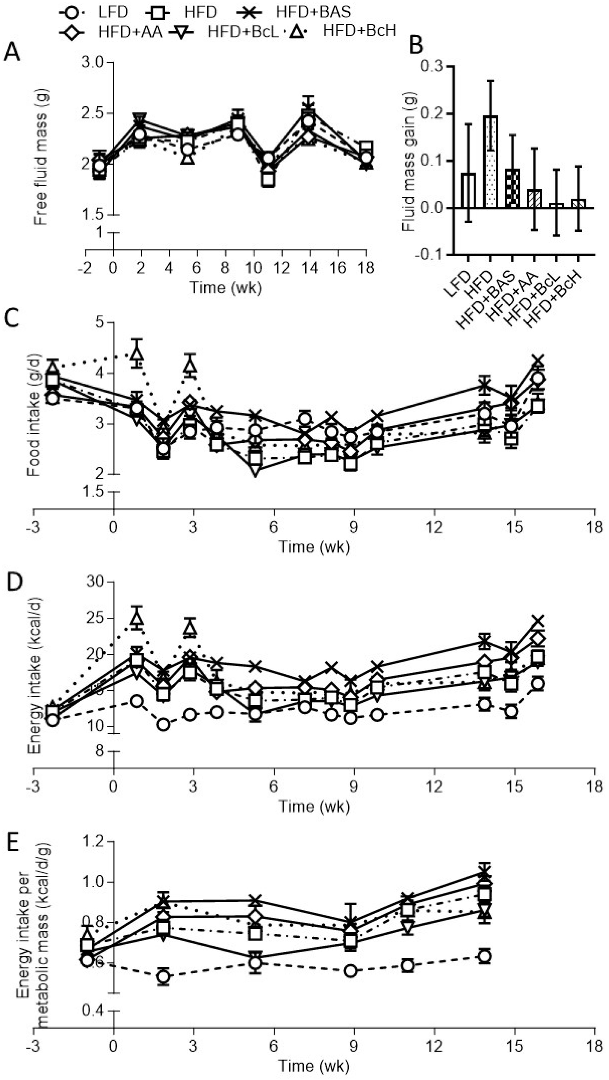 Nutrients 16 03958 g0a1