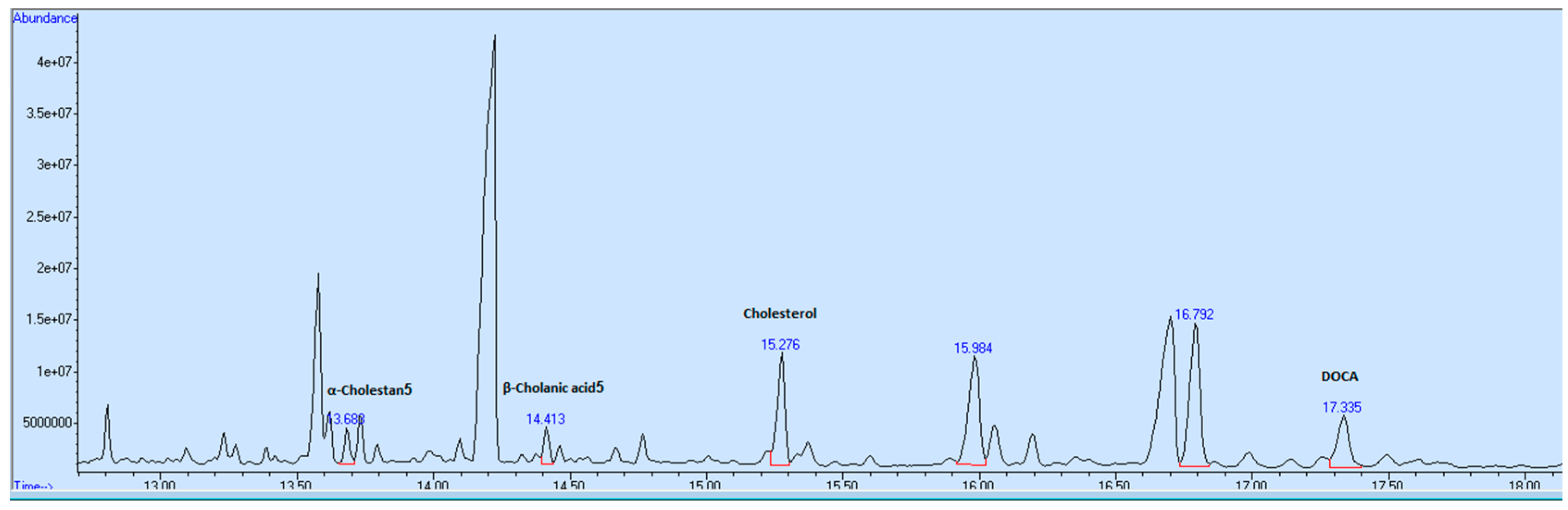 Nutrients 16 03958 g0a4