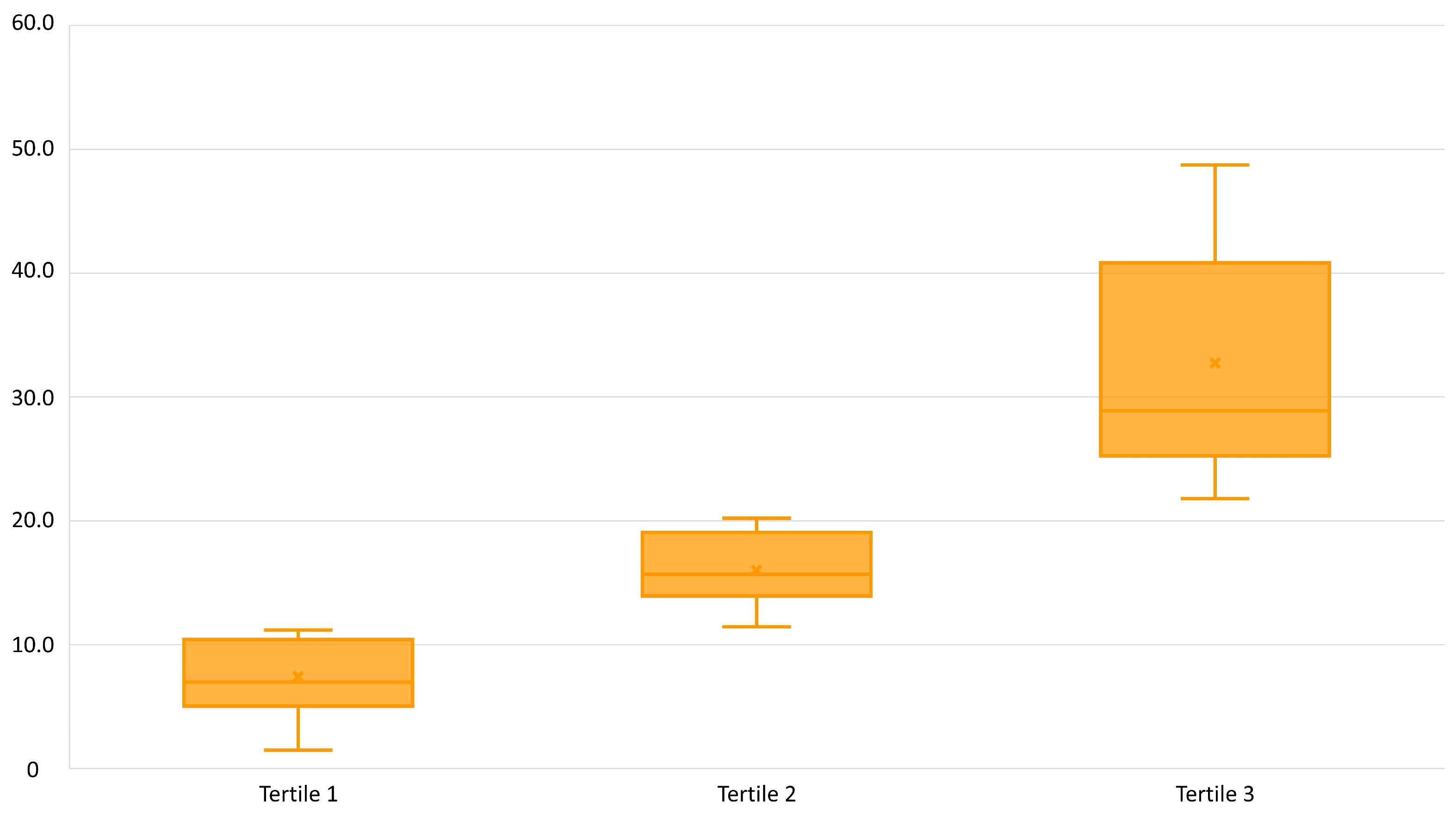 Nutrients 16 03962 g001