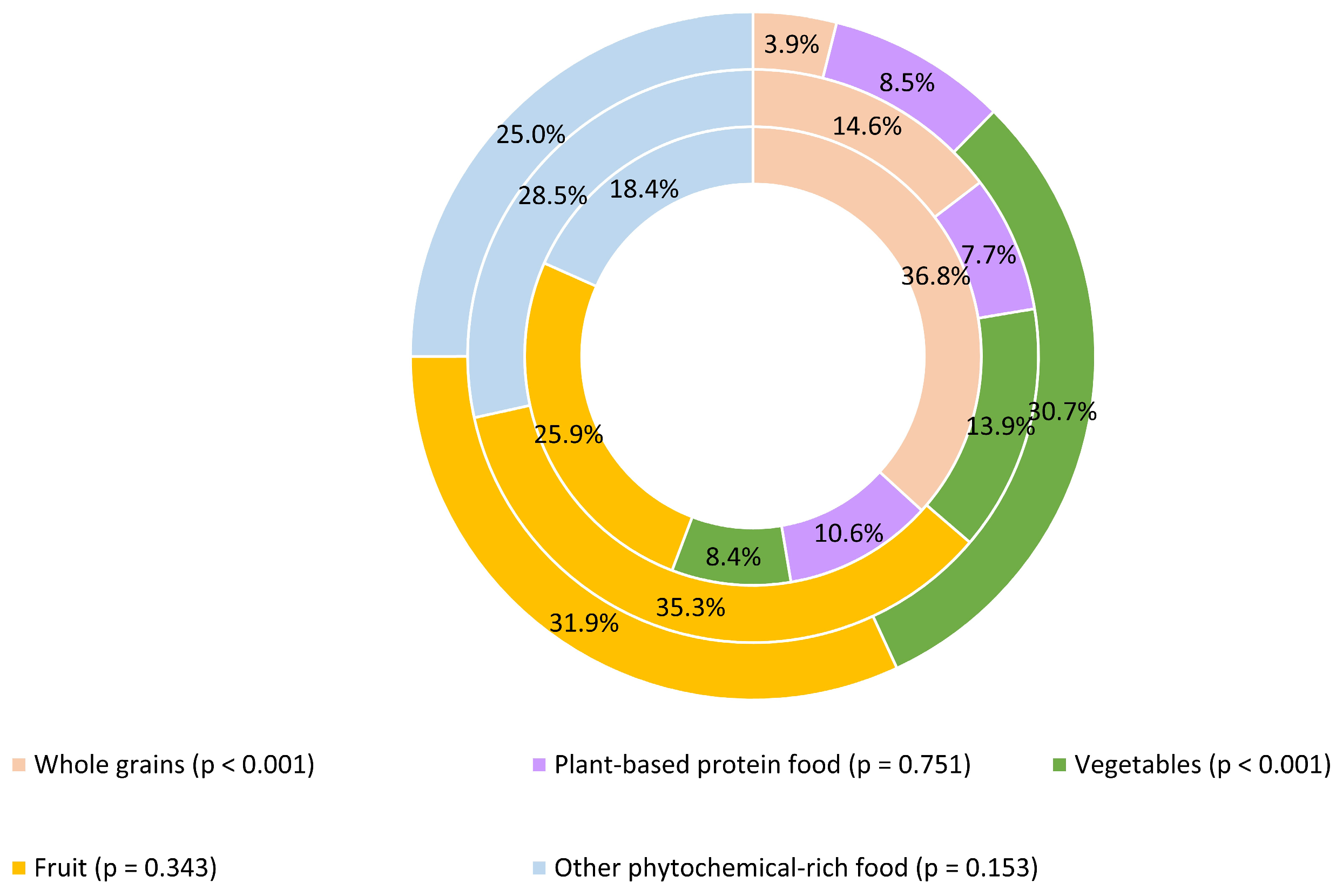 Nutrients 16 03962 g002