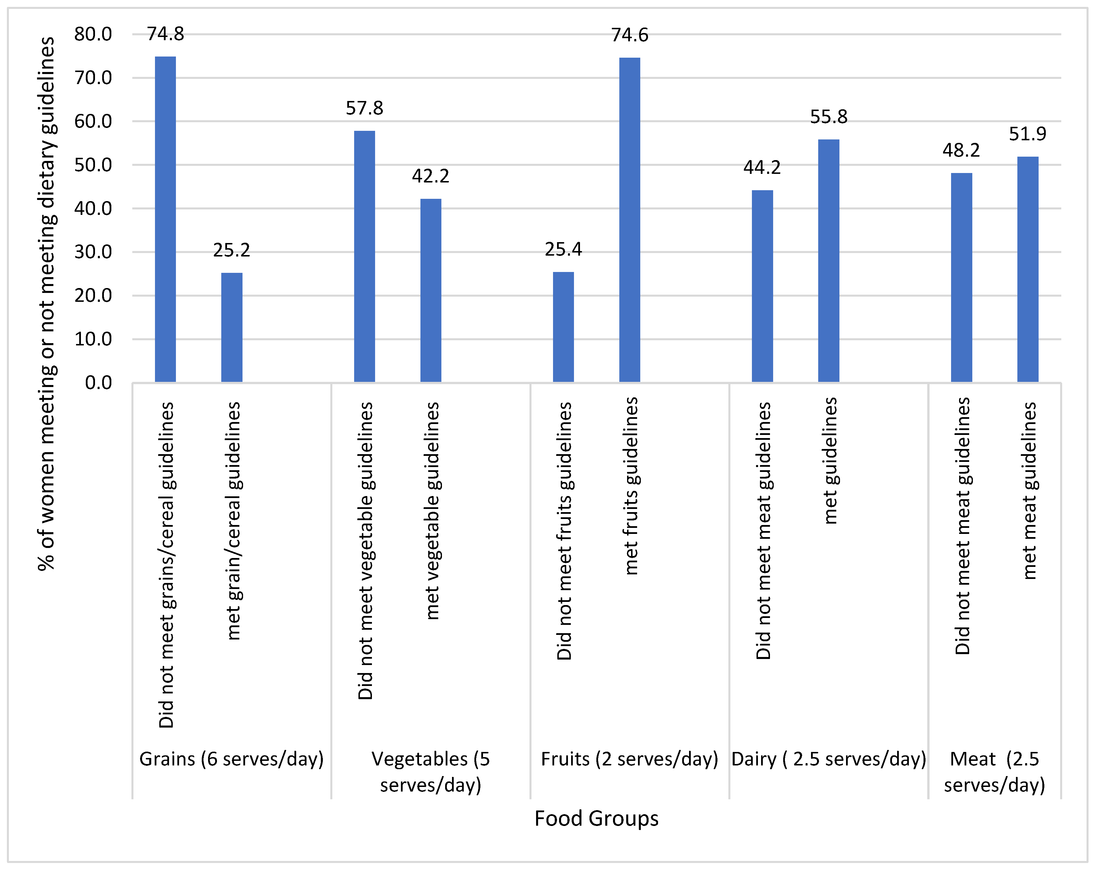 Nutrients 16 03963 g001