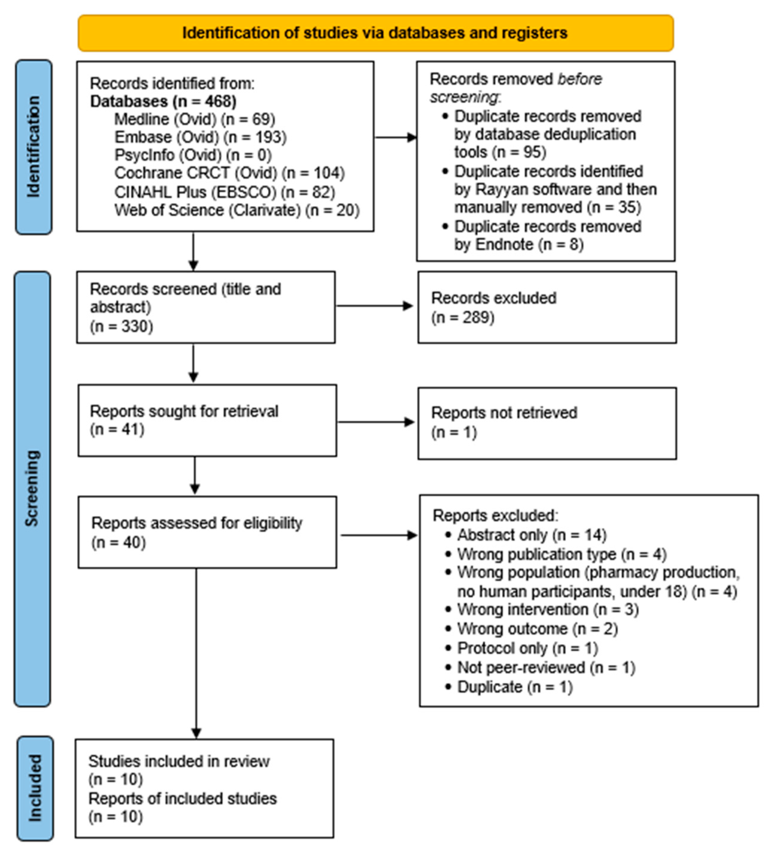 Nutrients 16 03964 g001
