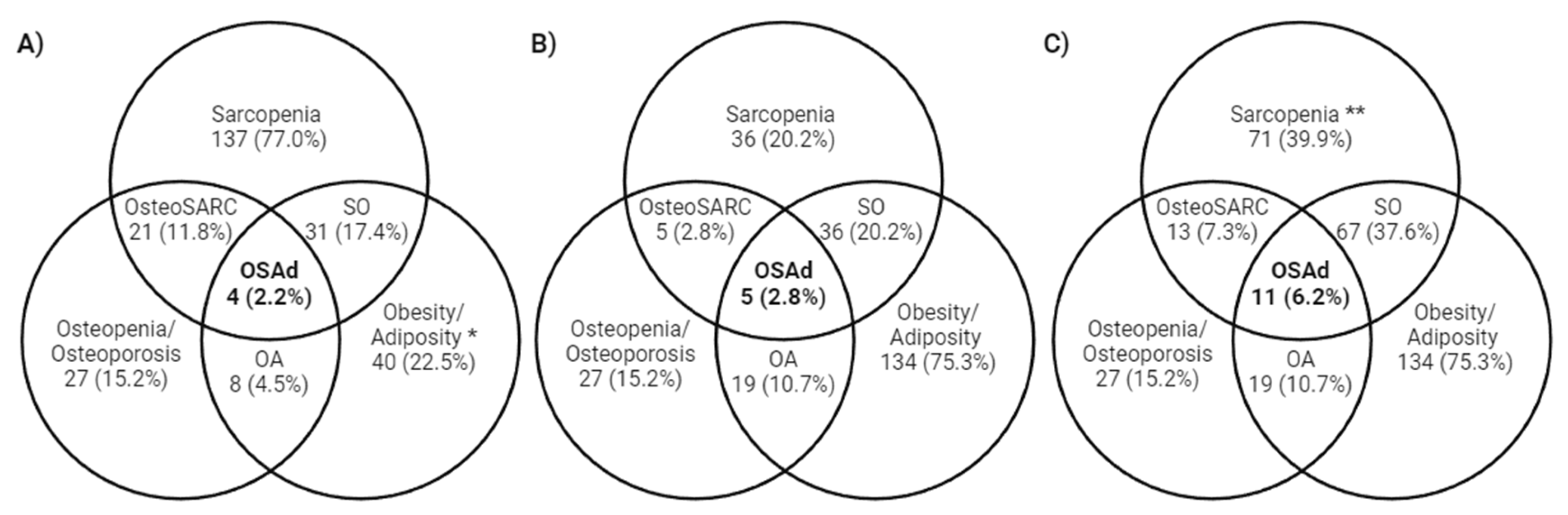 Nutrients 16 03965 g001