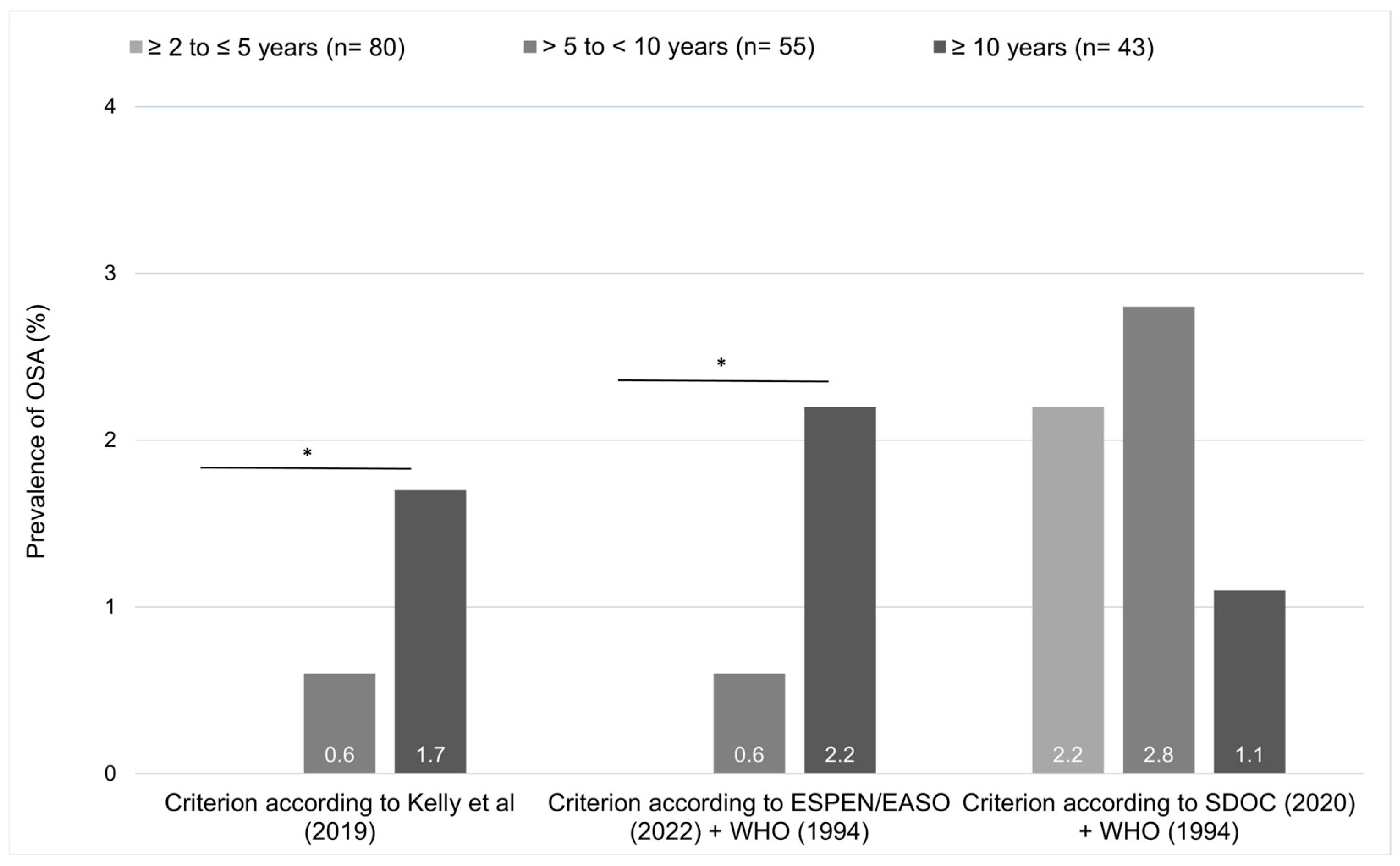 Nutrients 16 03965 g002
