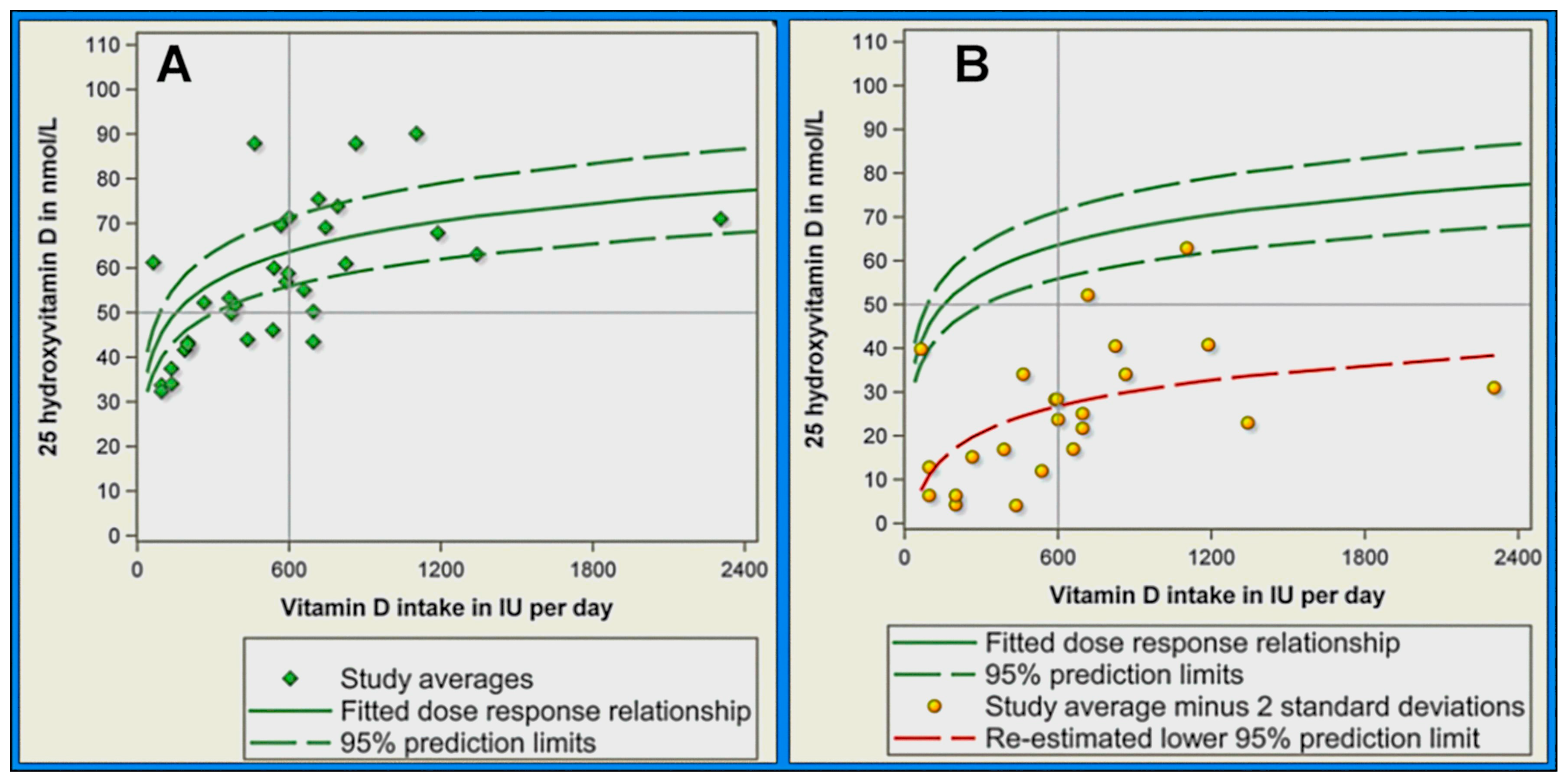 Nutrients 16 03969 g003