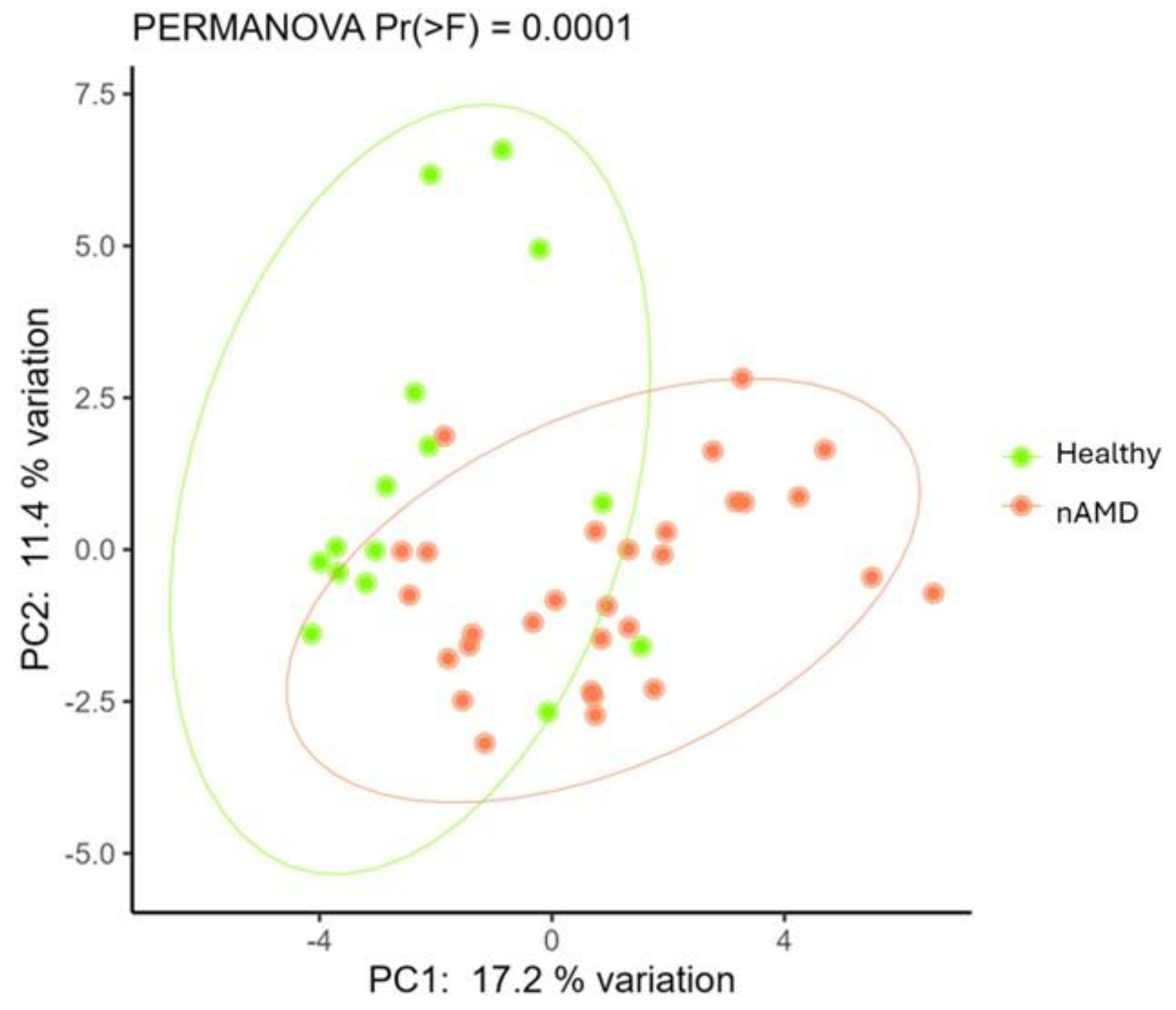 Nutrients 16 03971 g001