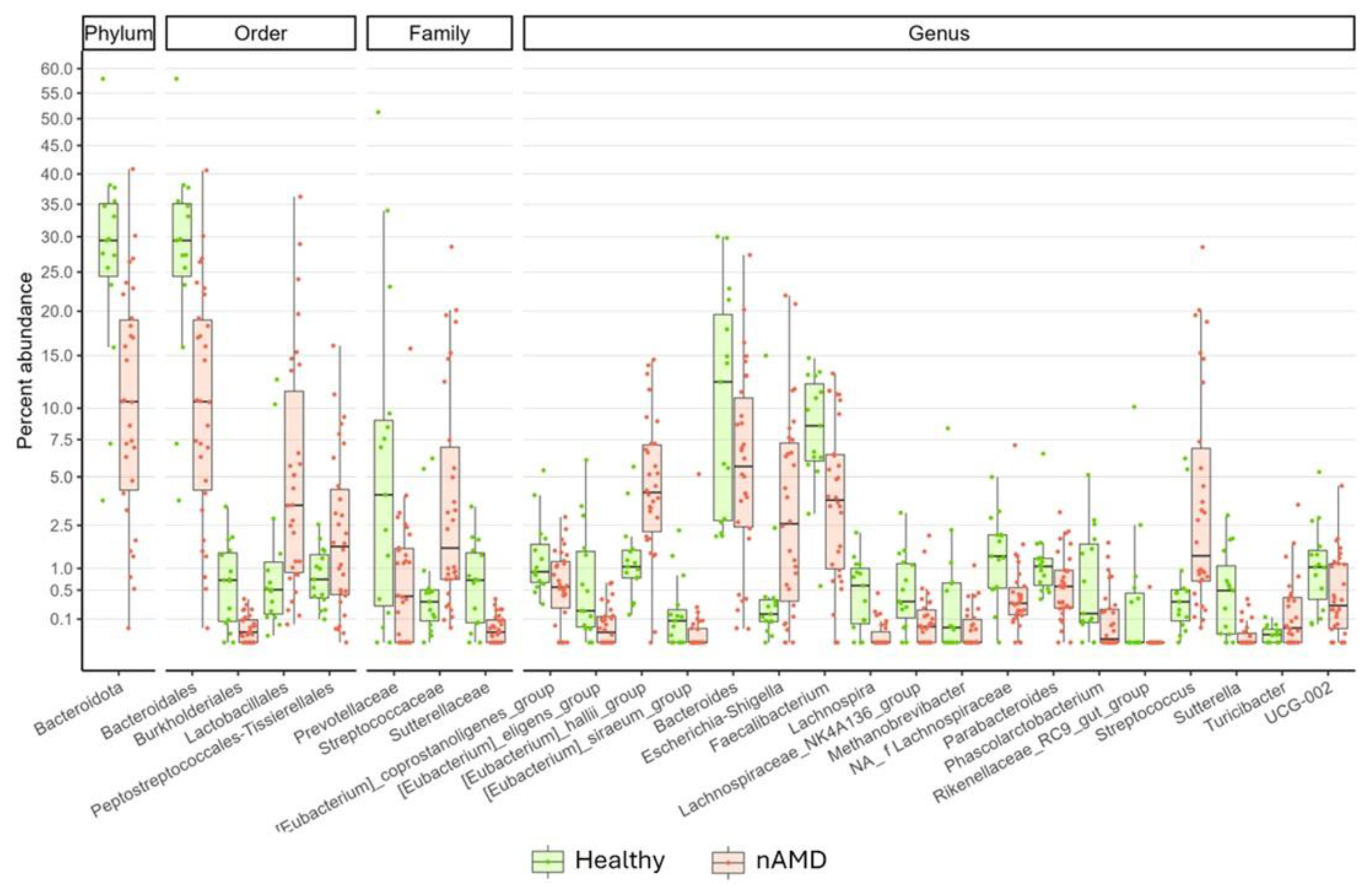 Nutrients 16 03971 g003