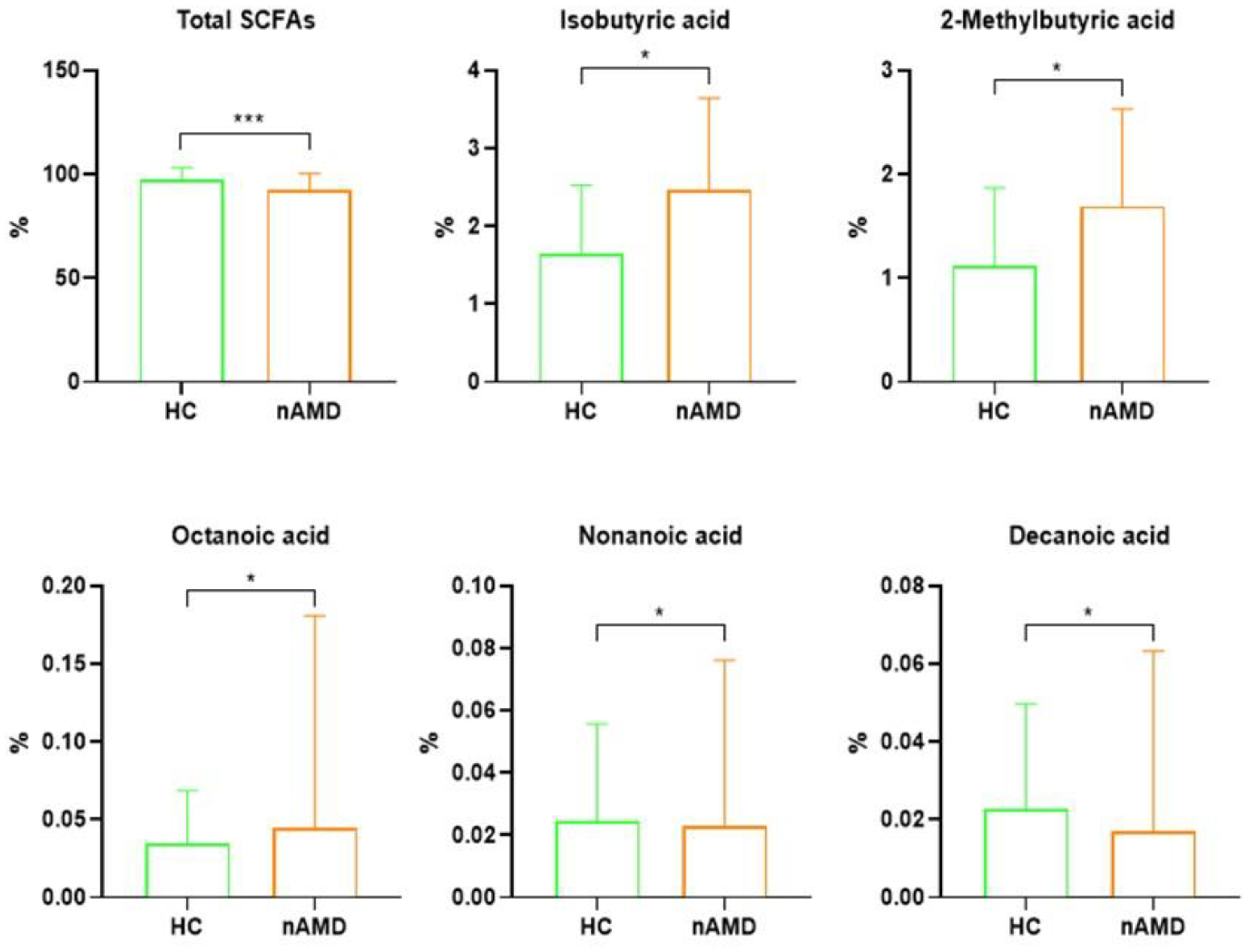 Nutrients 16 03971 g004