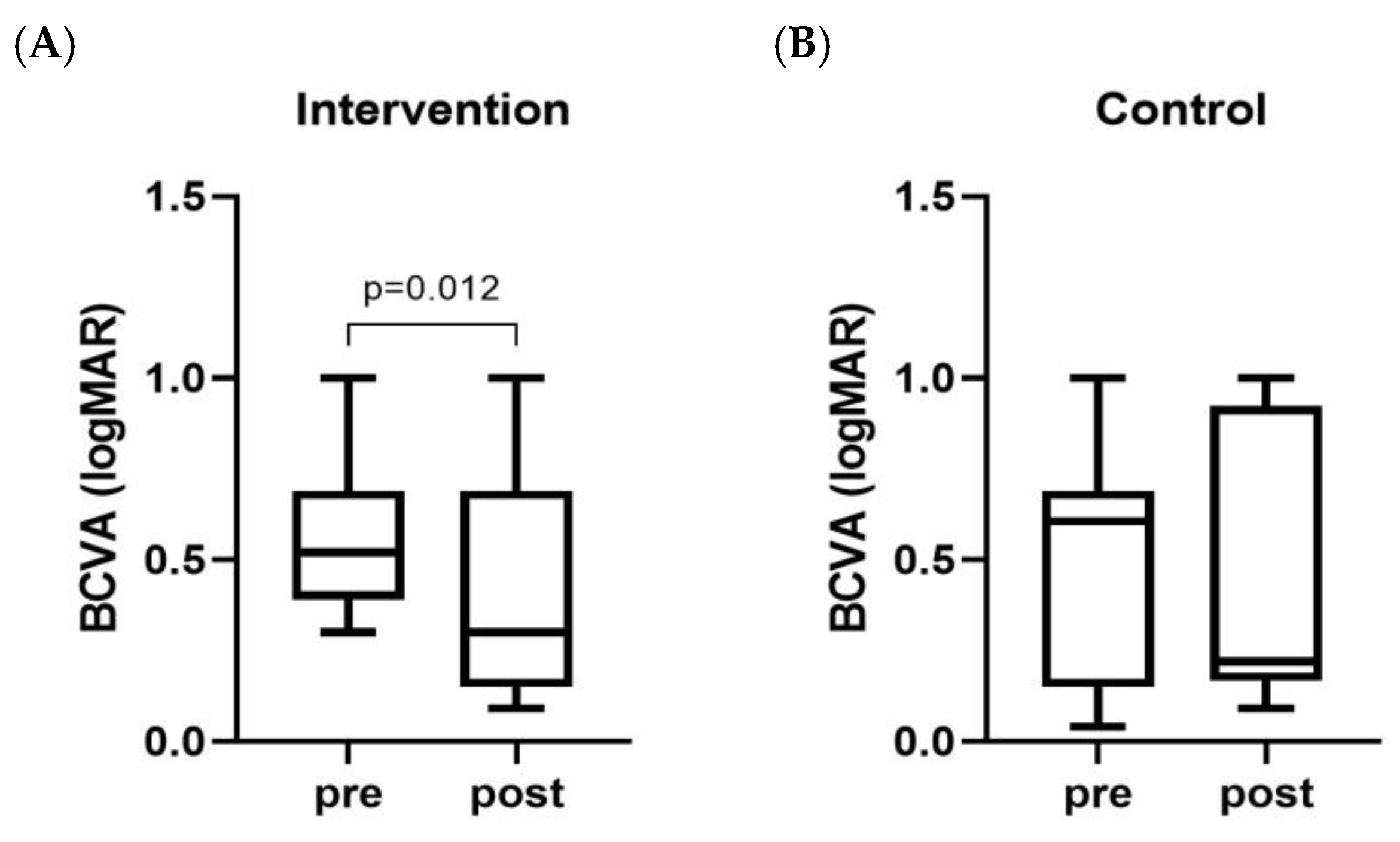 Nutrients 16 03971 g005