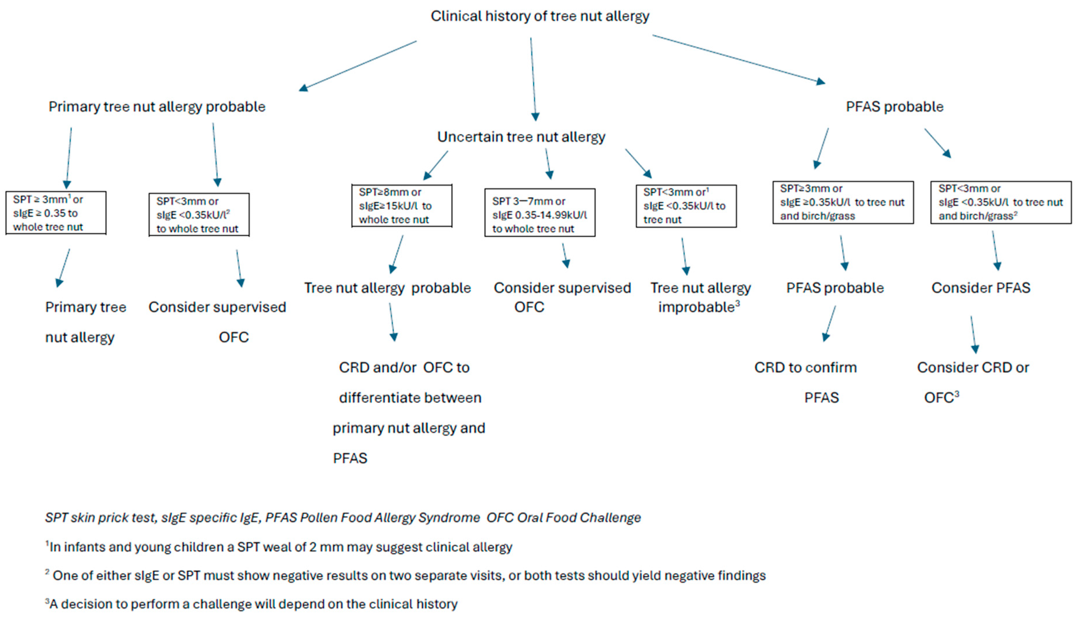 Nutrients 16 03978 g001