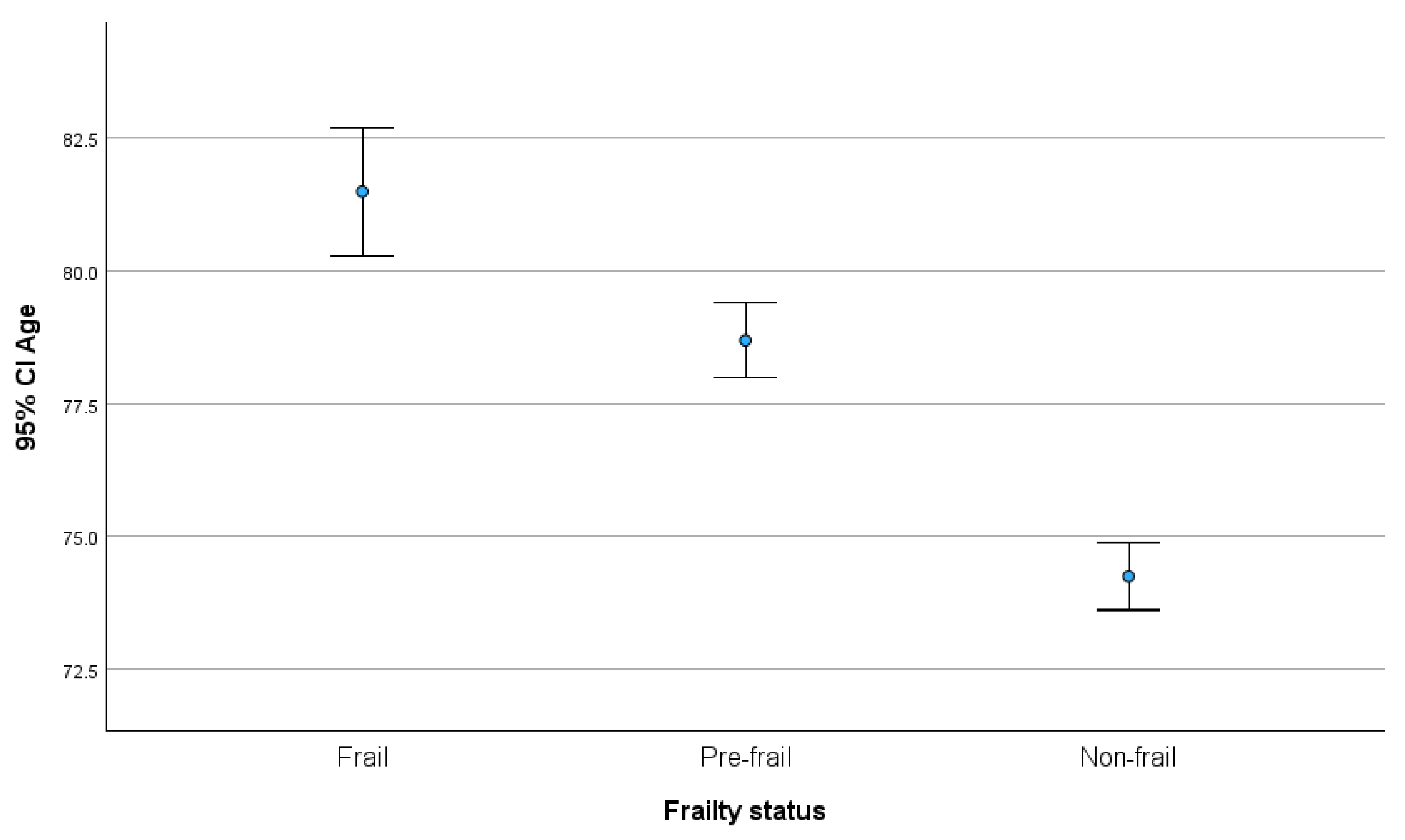 Nutrients 16 03982 g001