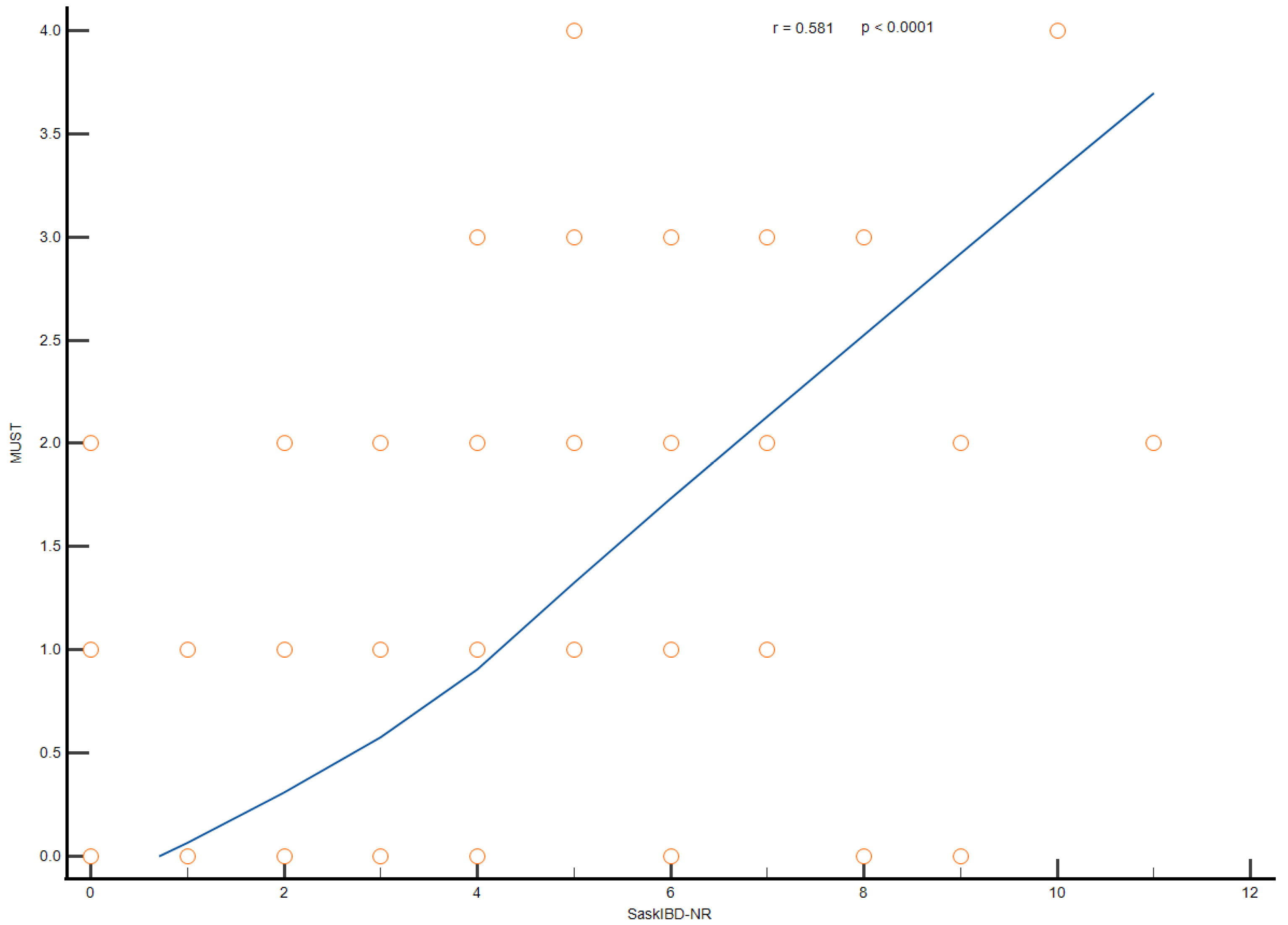 Nutrients 16 03983 g001
