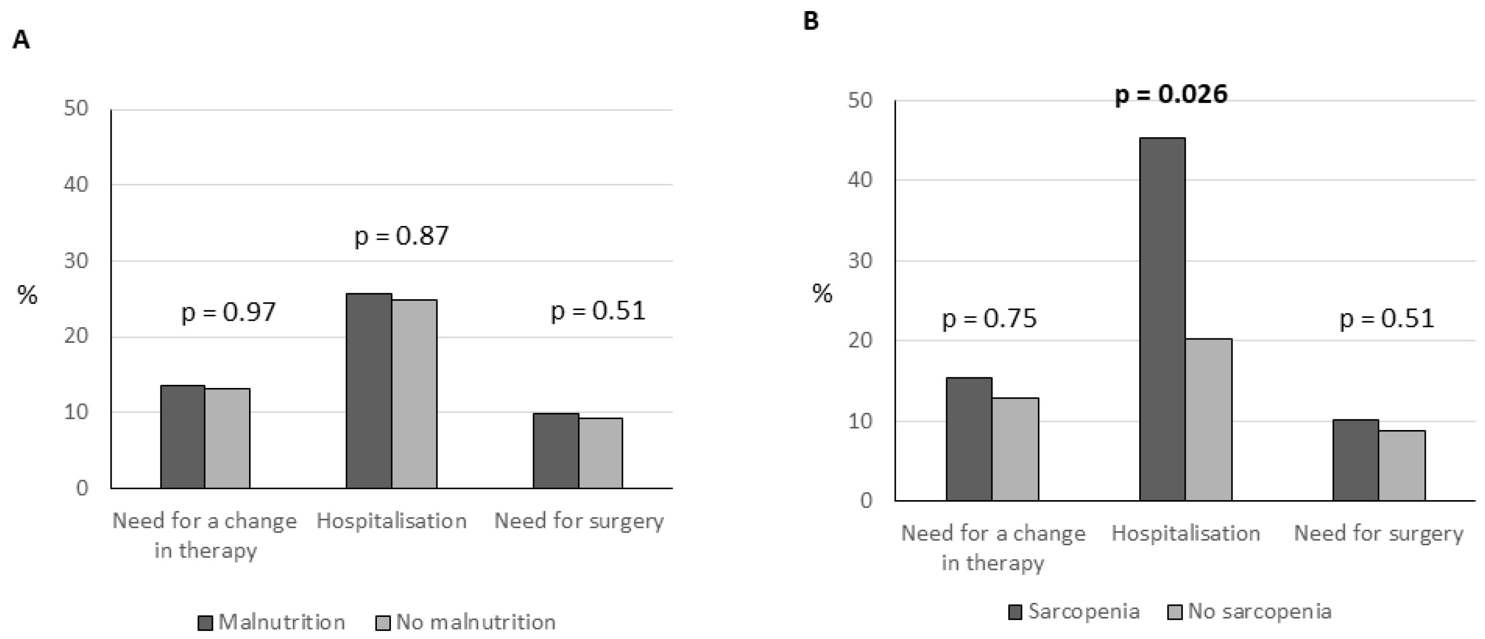 Nutrients 16 03983 g003