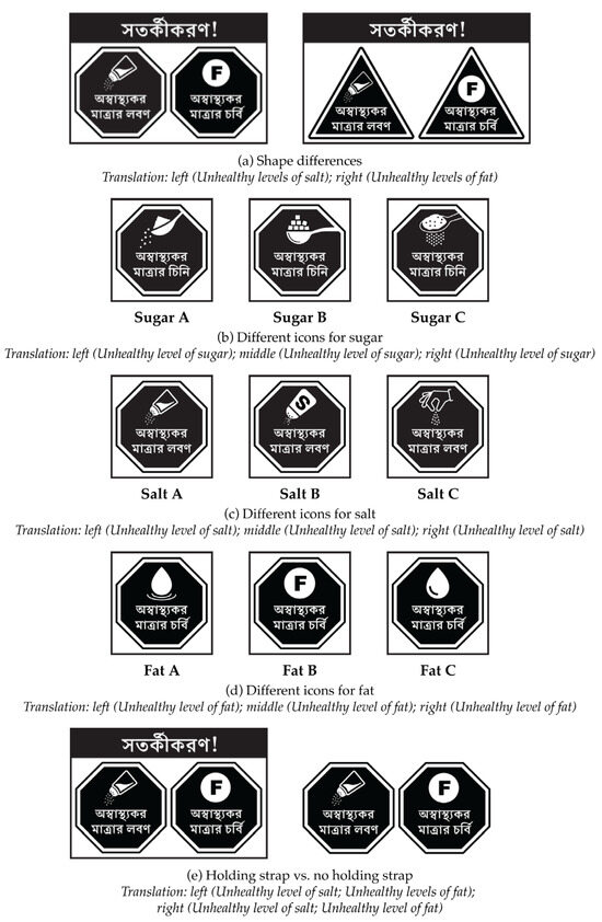 Designing Front-of-Package Labels to Inform Consumers and 