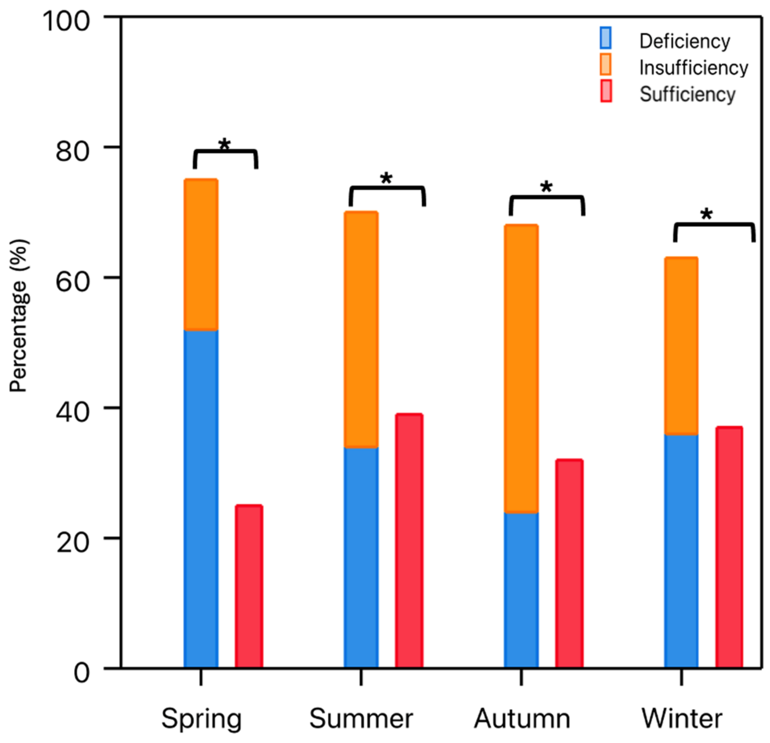 Nutrients 16 03991 g002