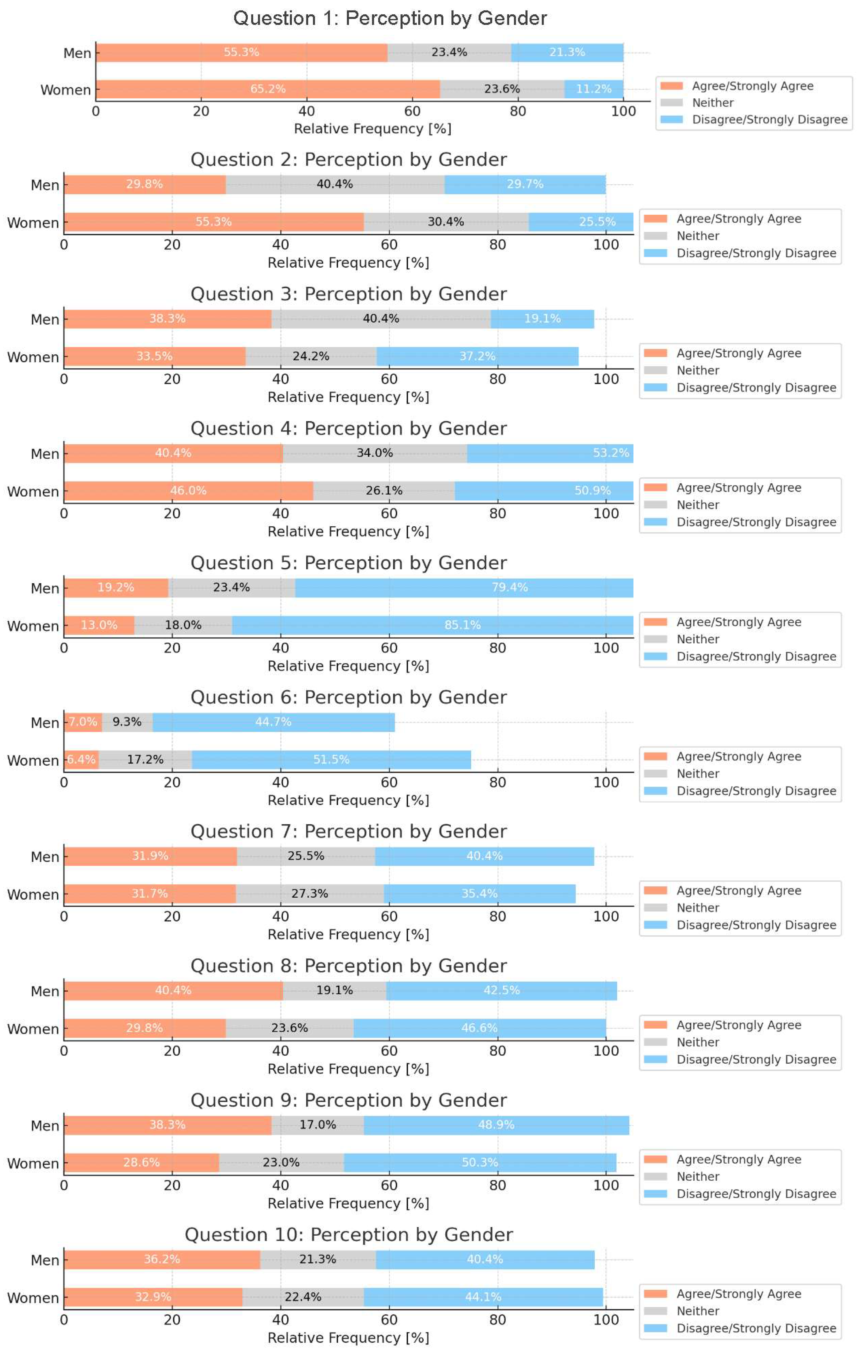 Nutrients 16 03992 g001