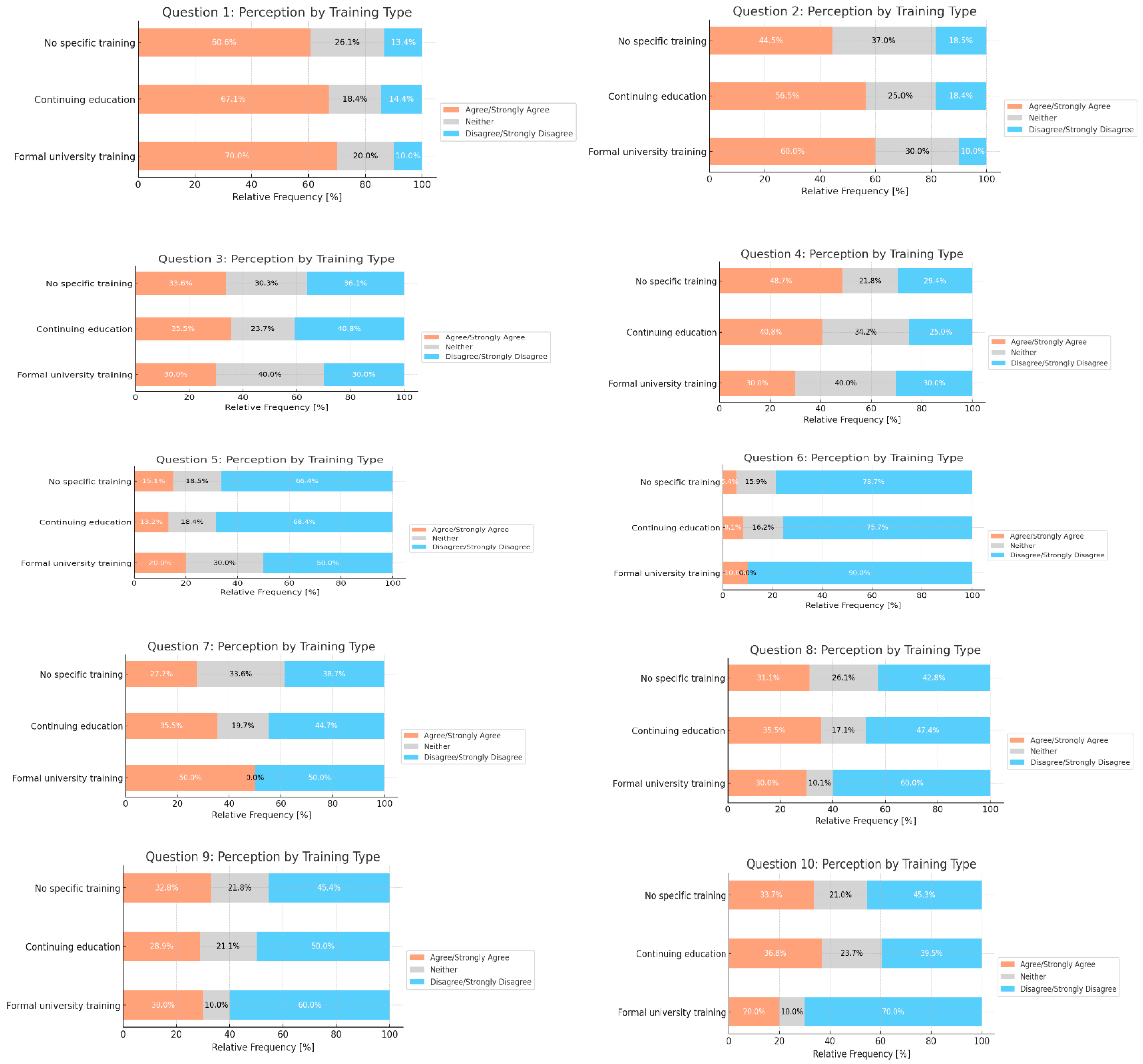 Nutrients 16 03992 g002