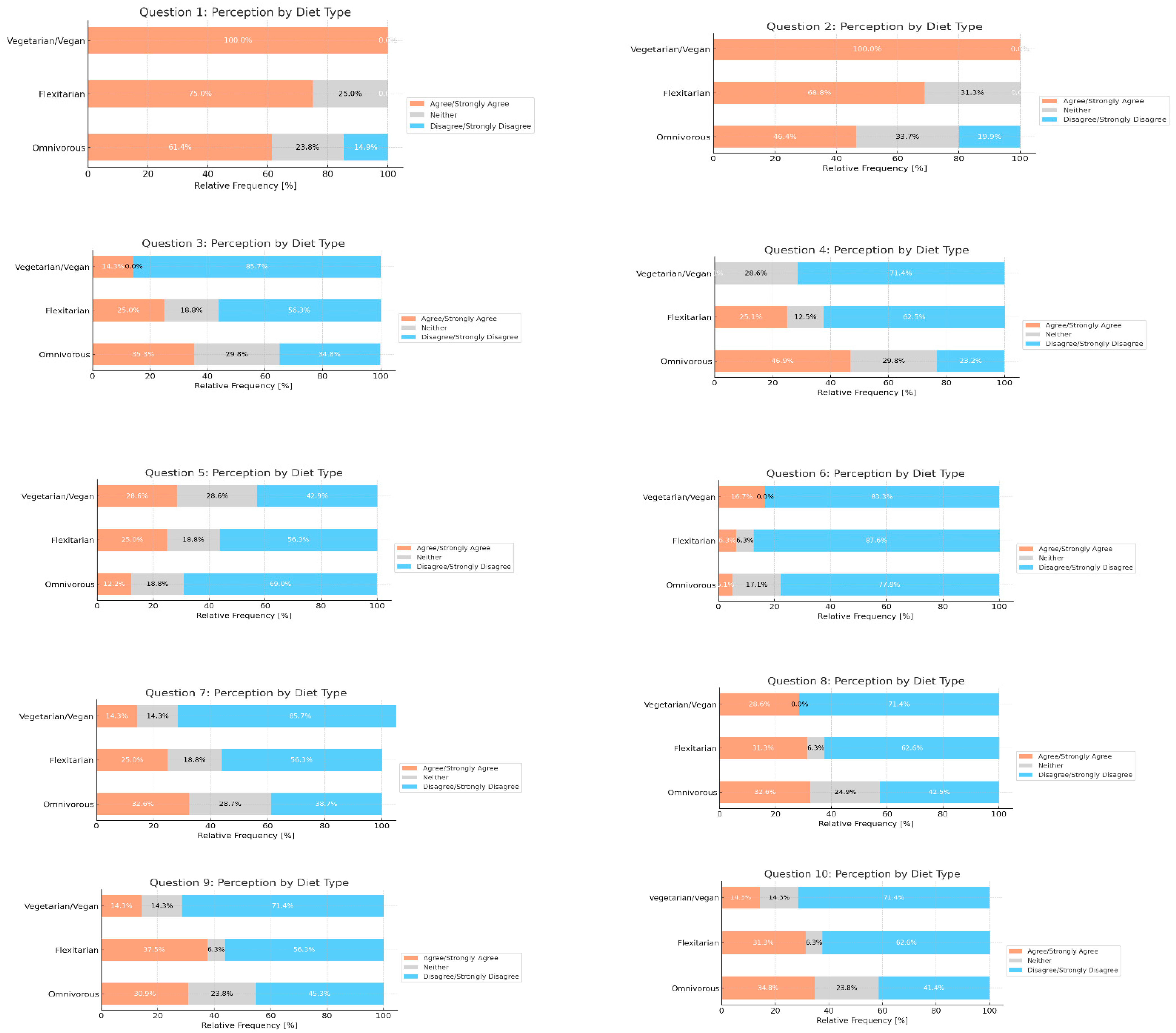 Nutrients 16 03992 g003