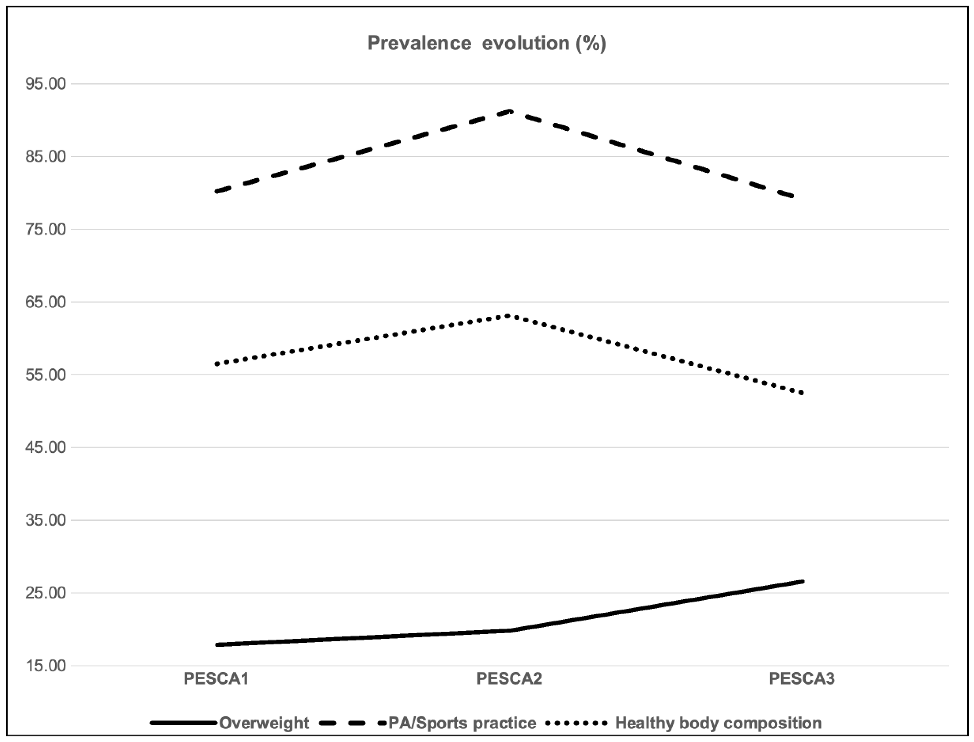 Nutrients 16 03993 g001