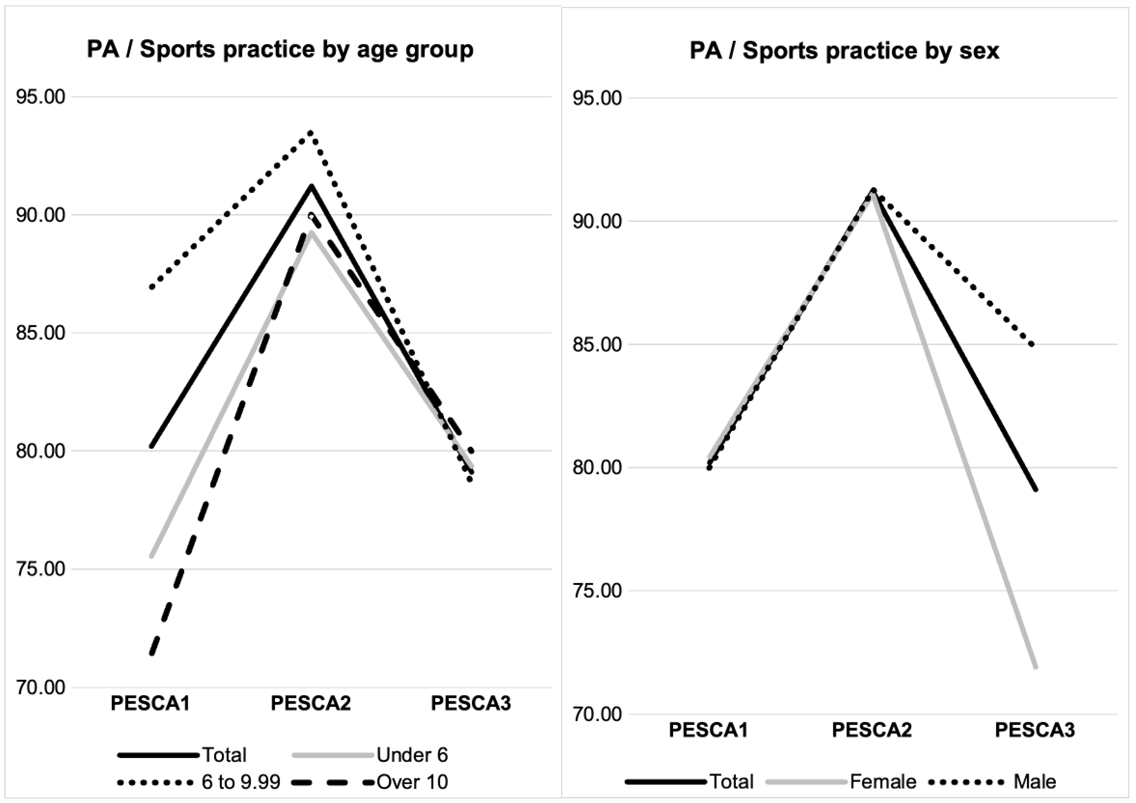 Nutrients 16 03993 g002