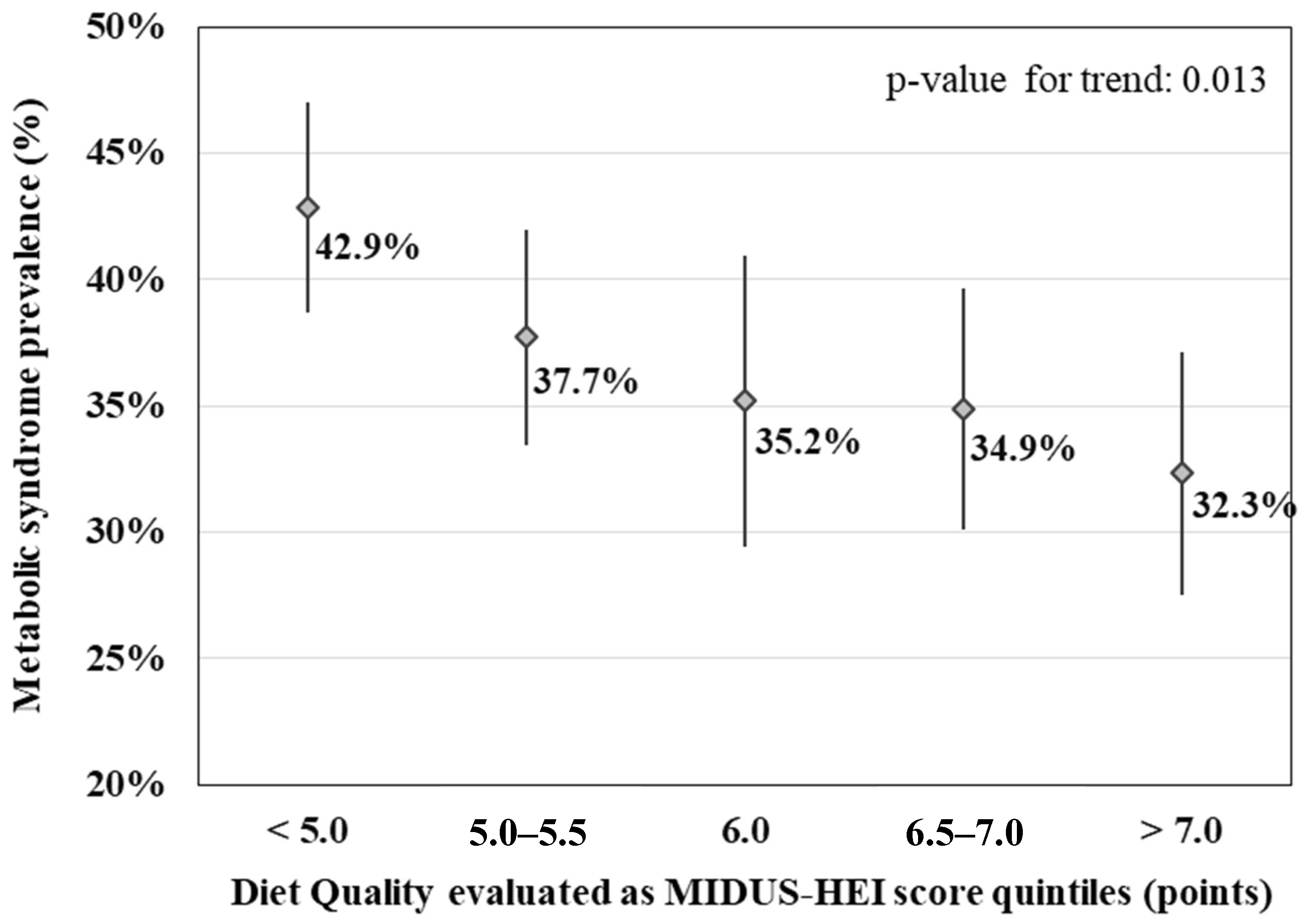 Nutrients 16 03995 g001