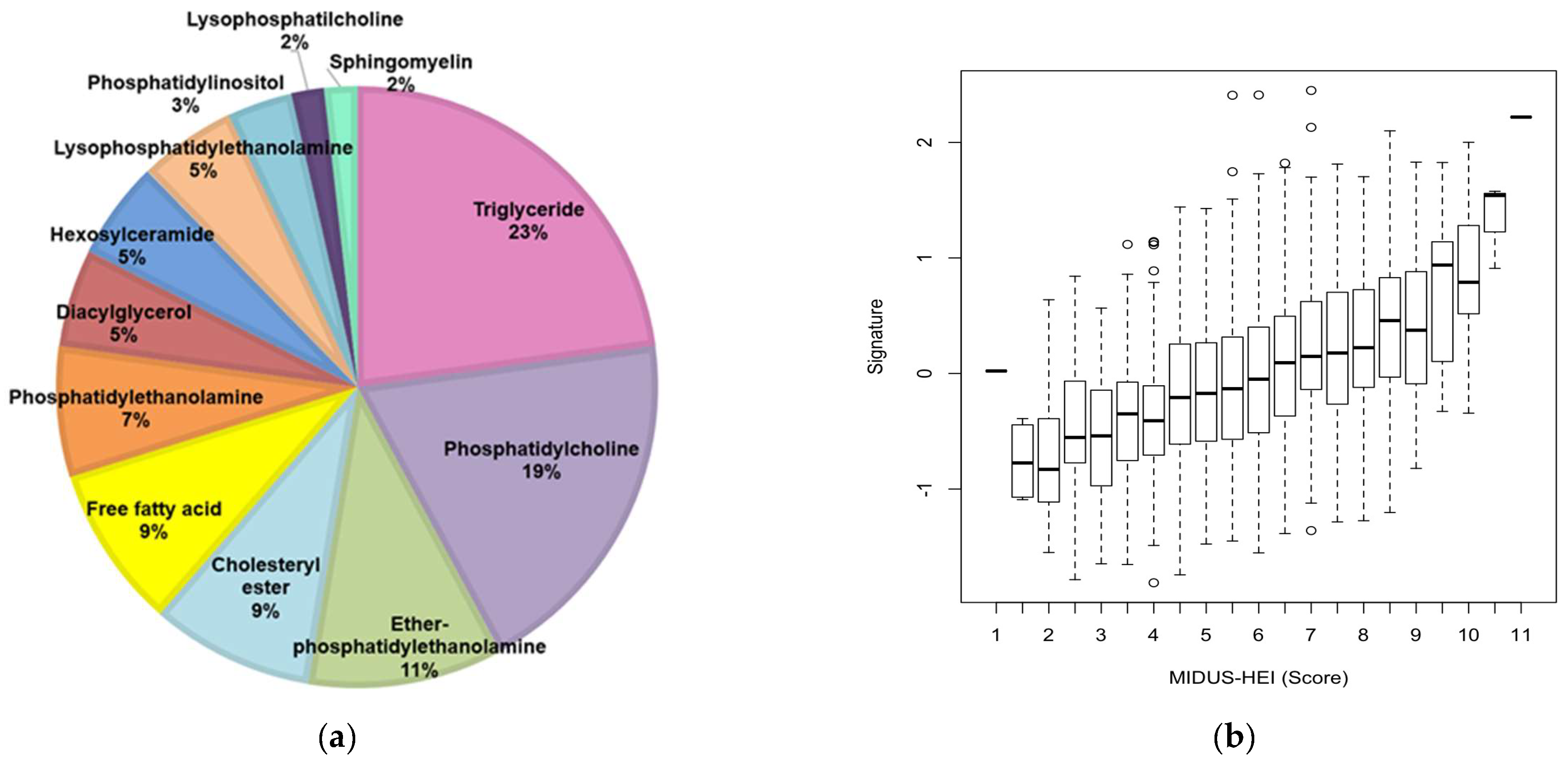 Nutrients 16 03995 g002a