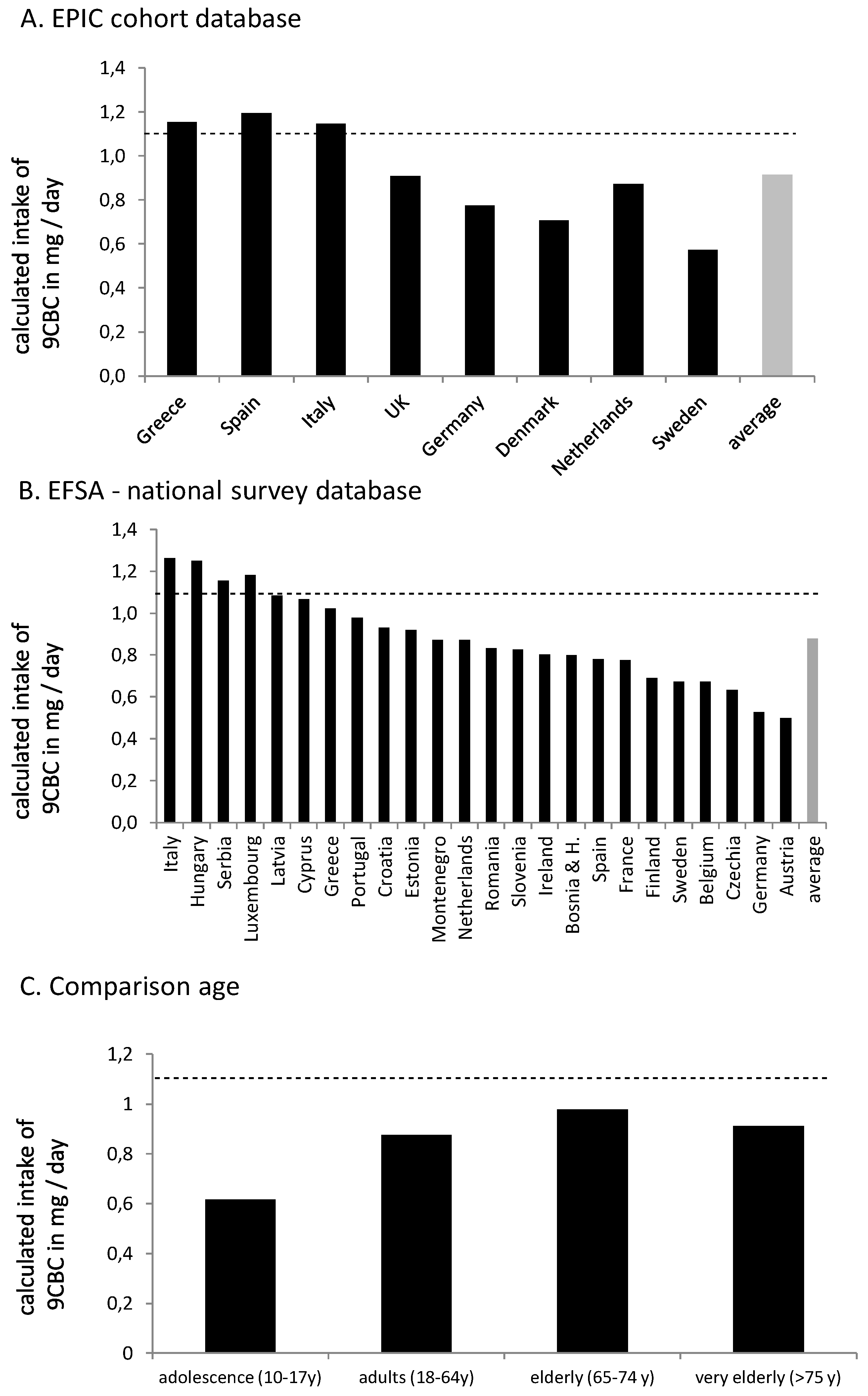 Nutrients 16 04004 g003